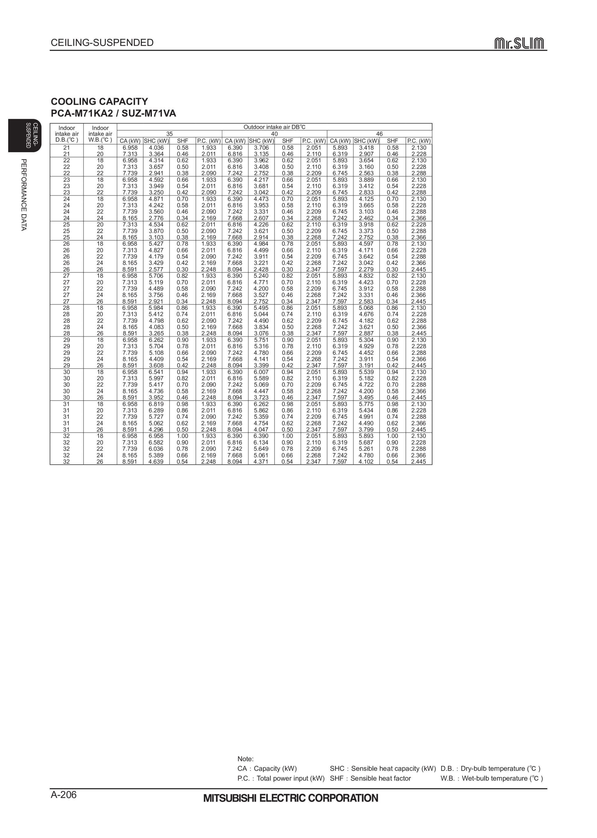 Page 206 zoom in