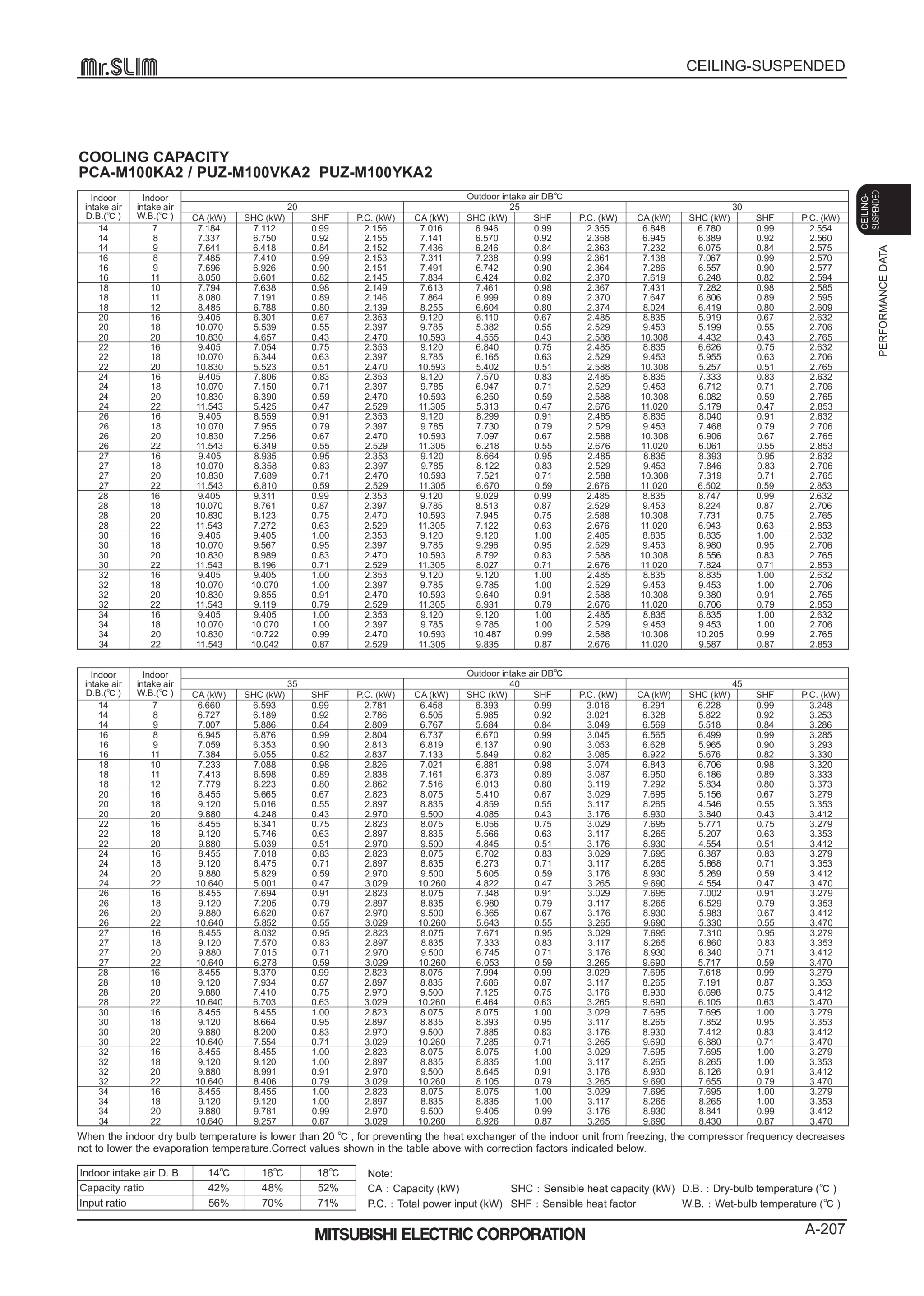 Page 207 zoom in