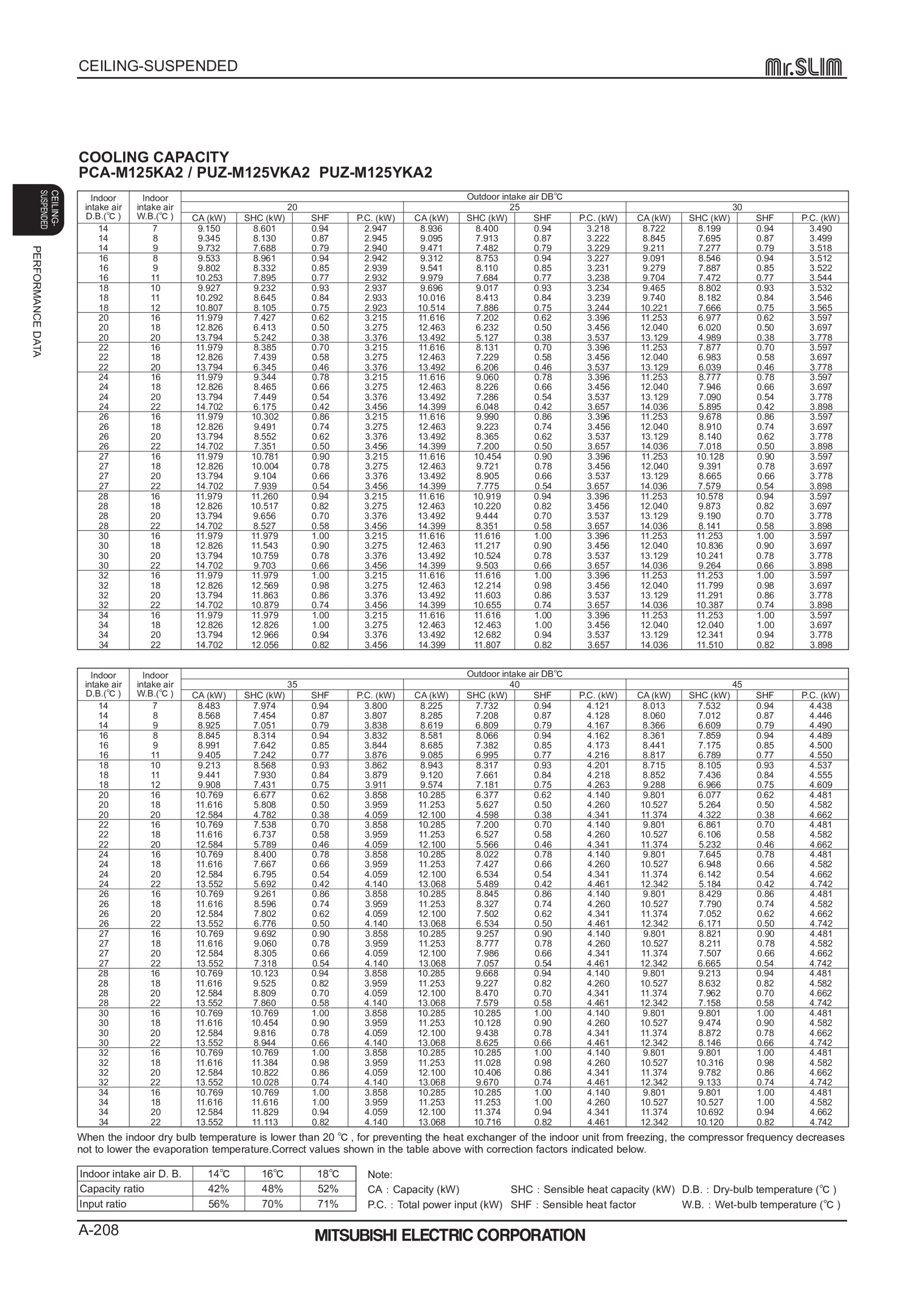Page 208 zoom in