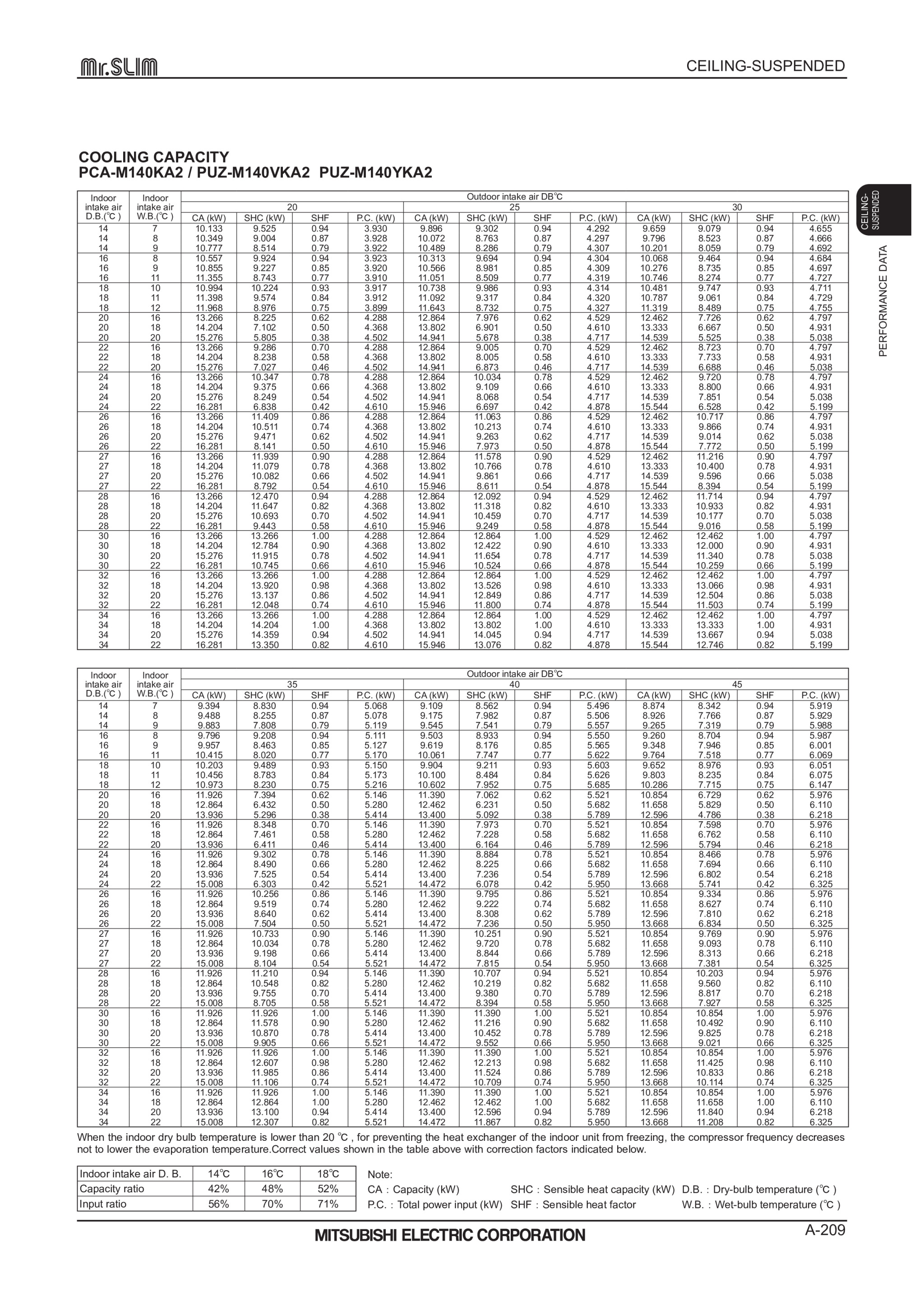 Page 209 zoom in
