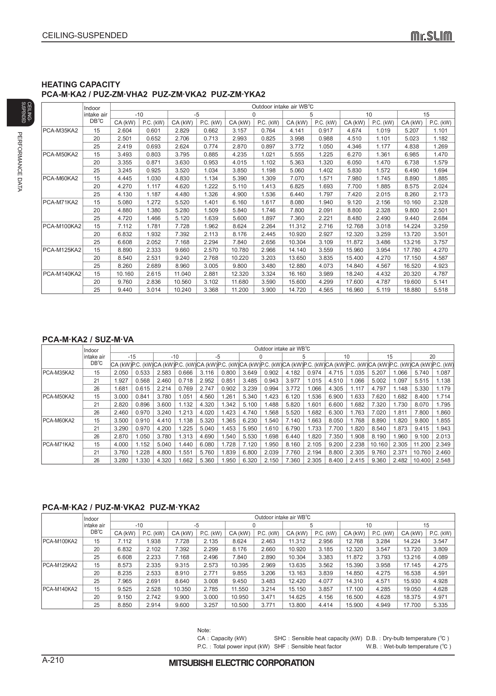Page 210 zoom in