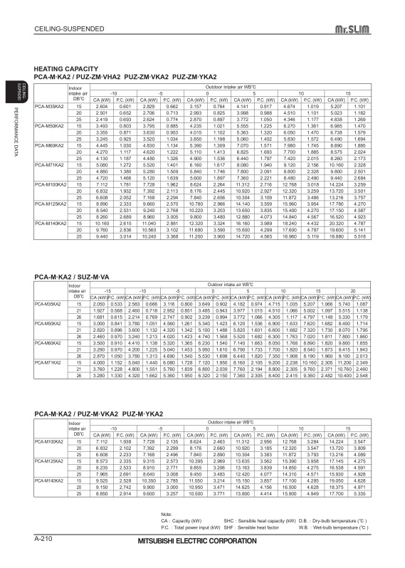 Page 210 zoom out