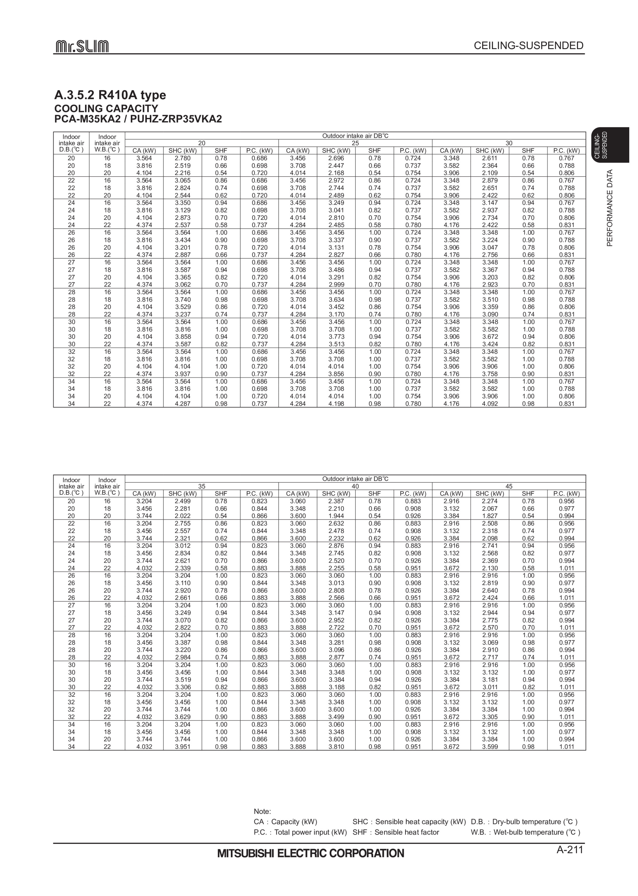 Page 211 zoom in