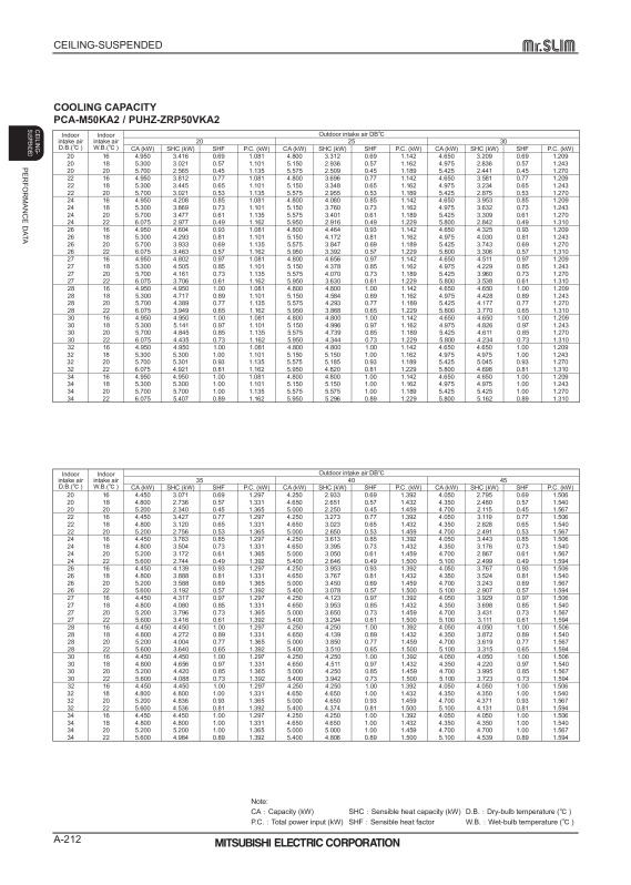 Page 212 zoom out