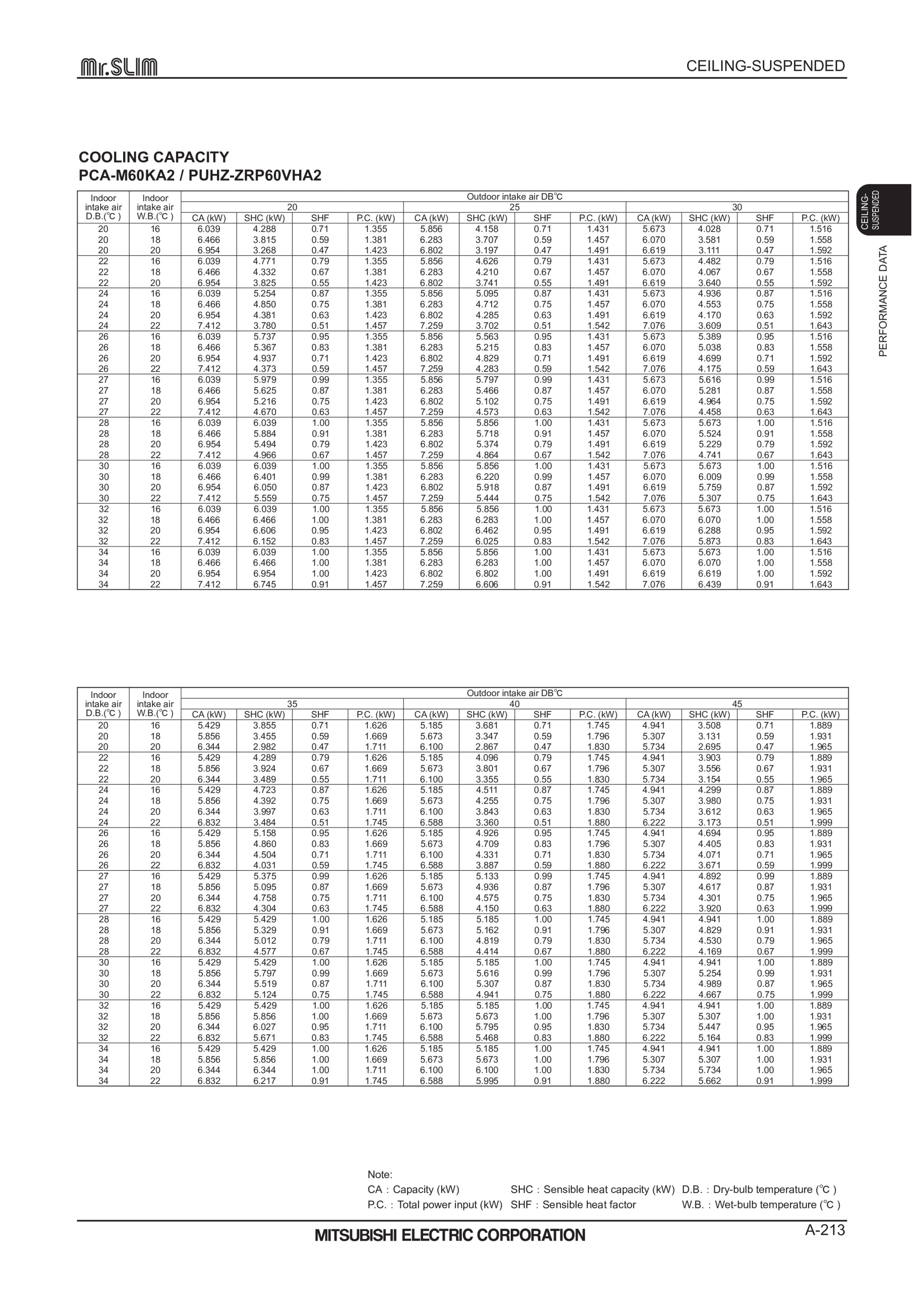 Page 213 zoom in