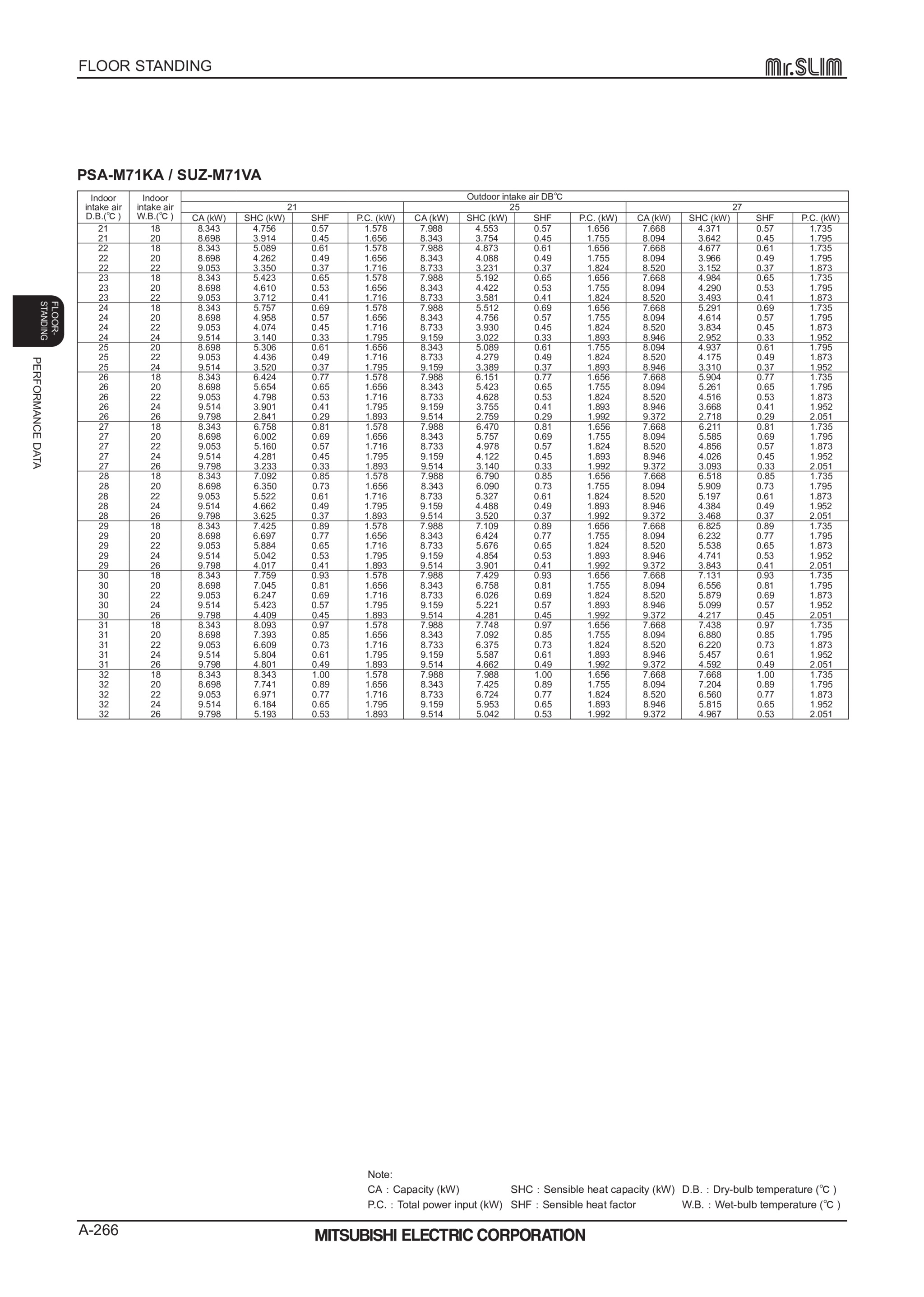 Page 266 zoom in