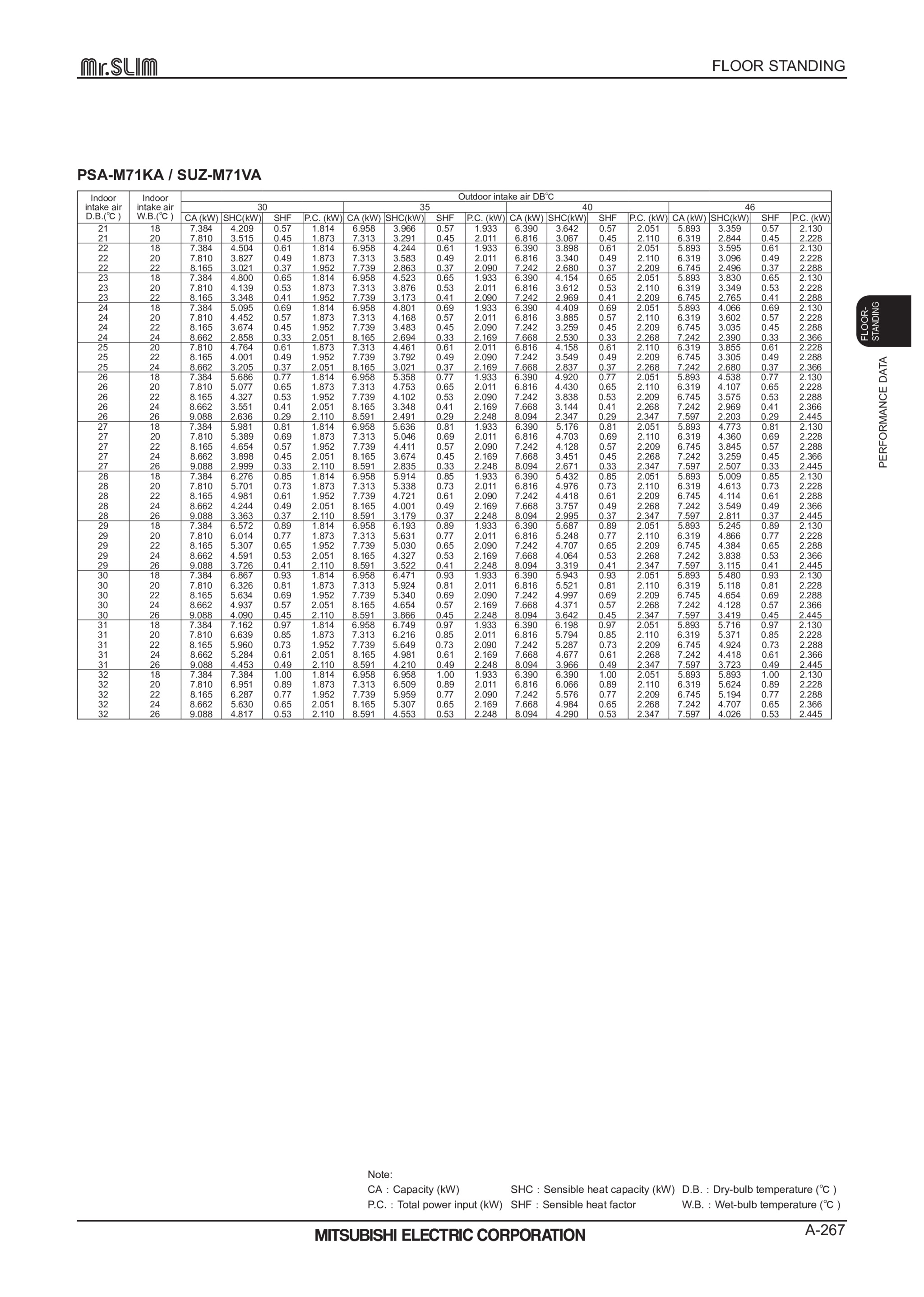 Page 267 zoom in