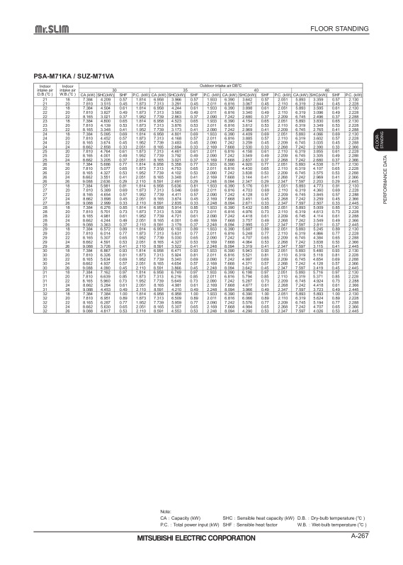 Page 267 zoom out