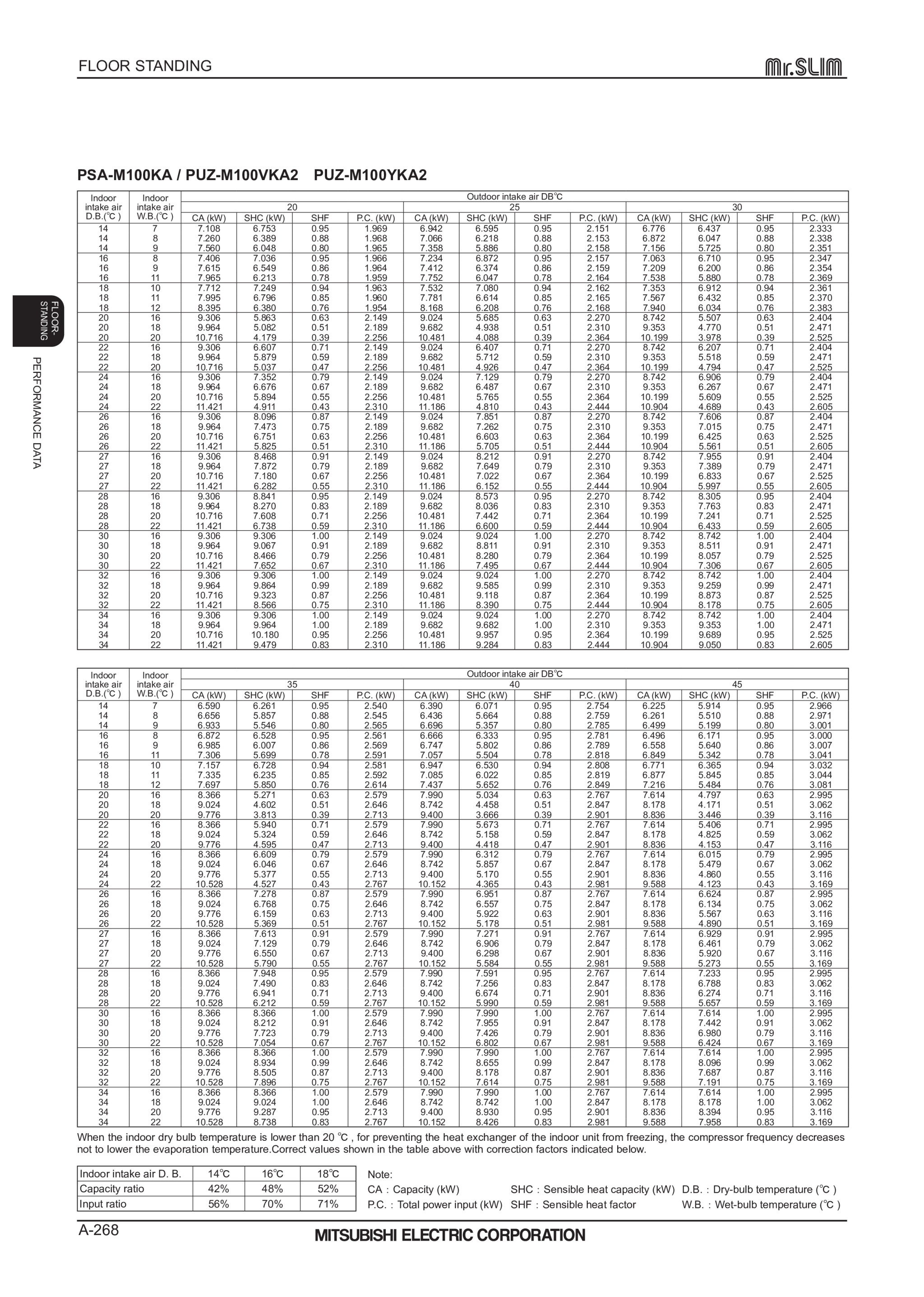 Page 268 zoom in