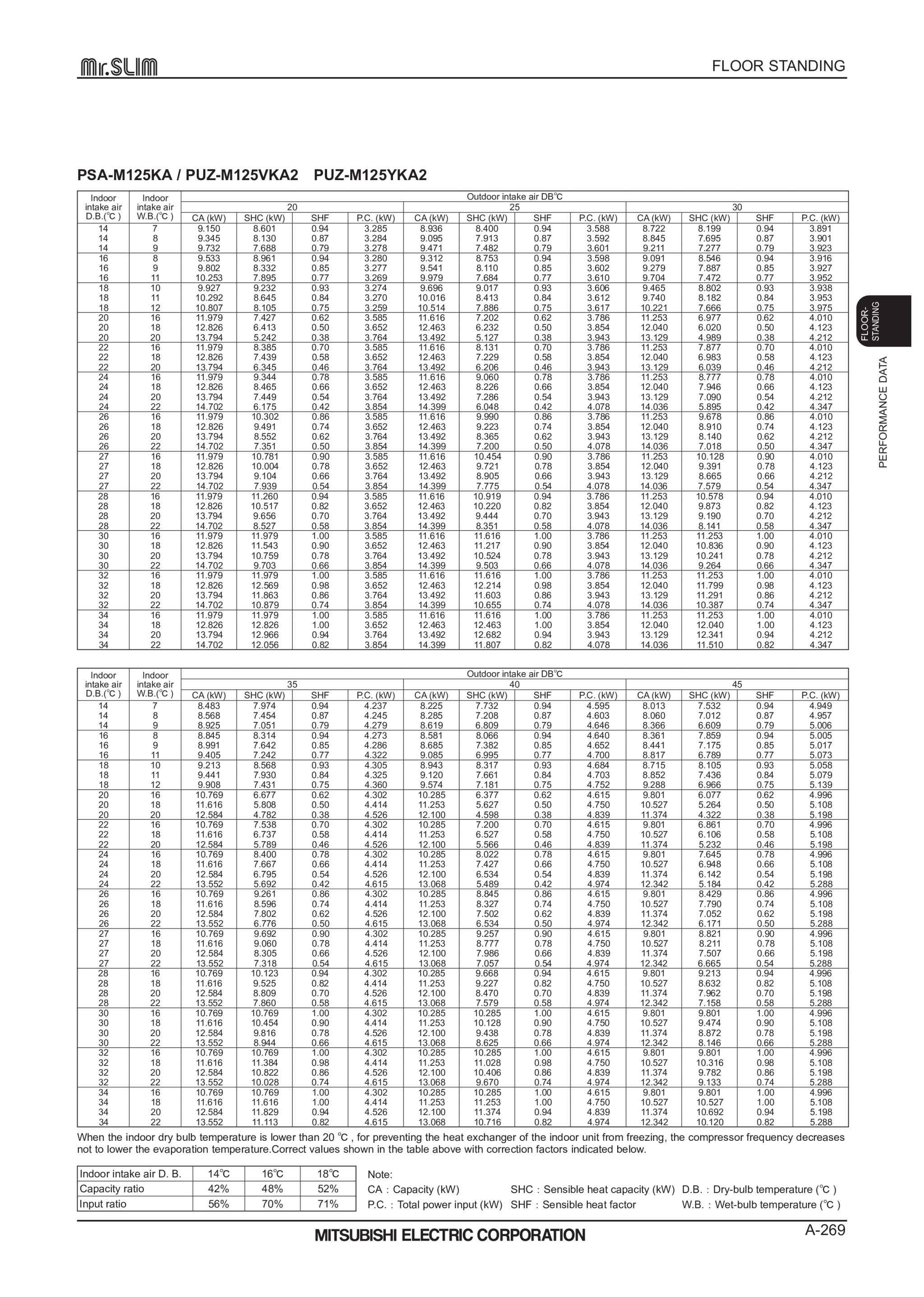 Page 269 zoom in