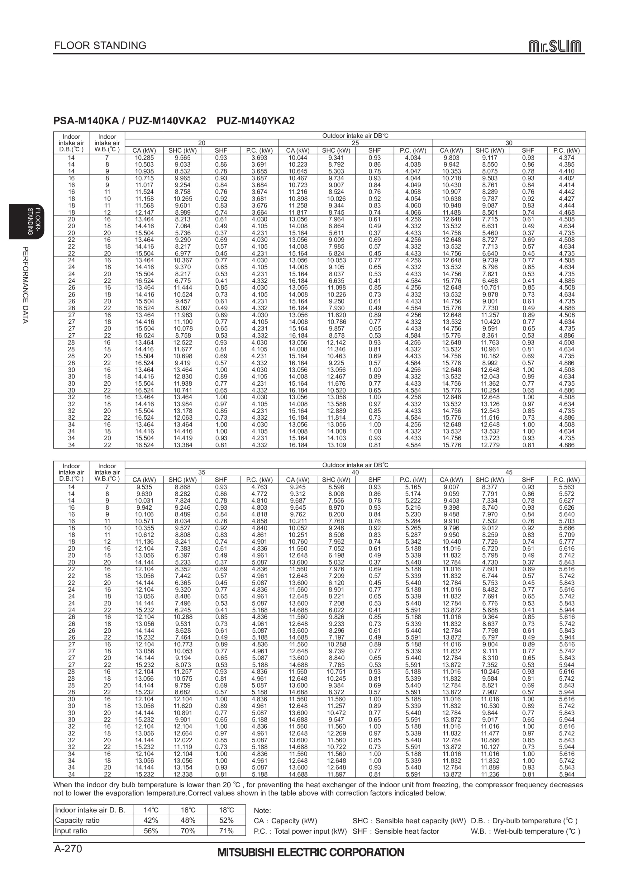 Page 270 zoom in
