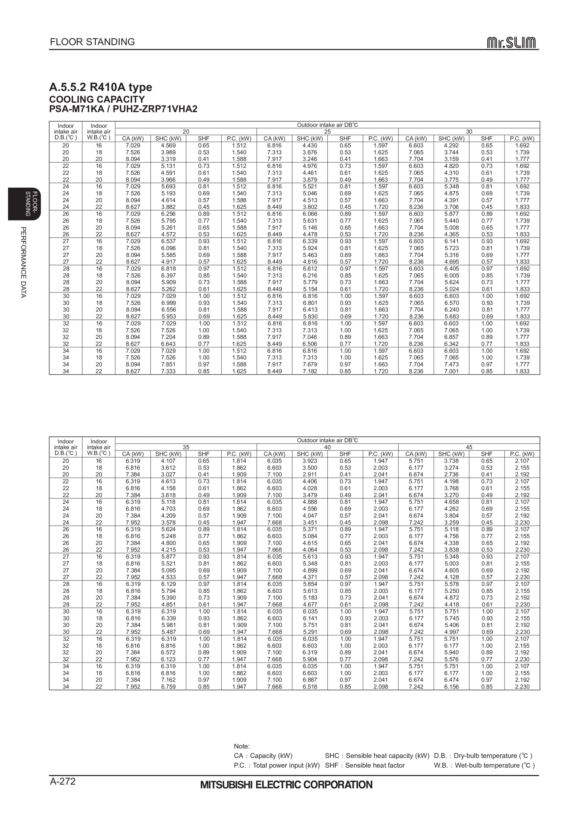 Page 272 zoom in