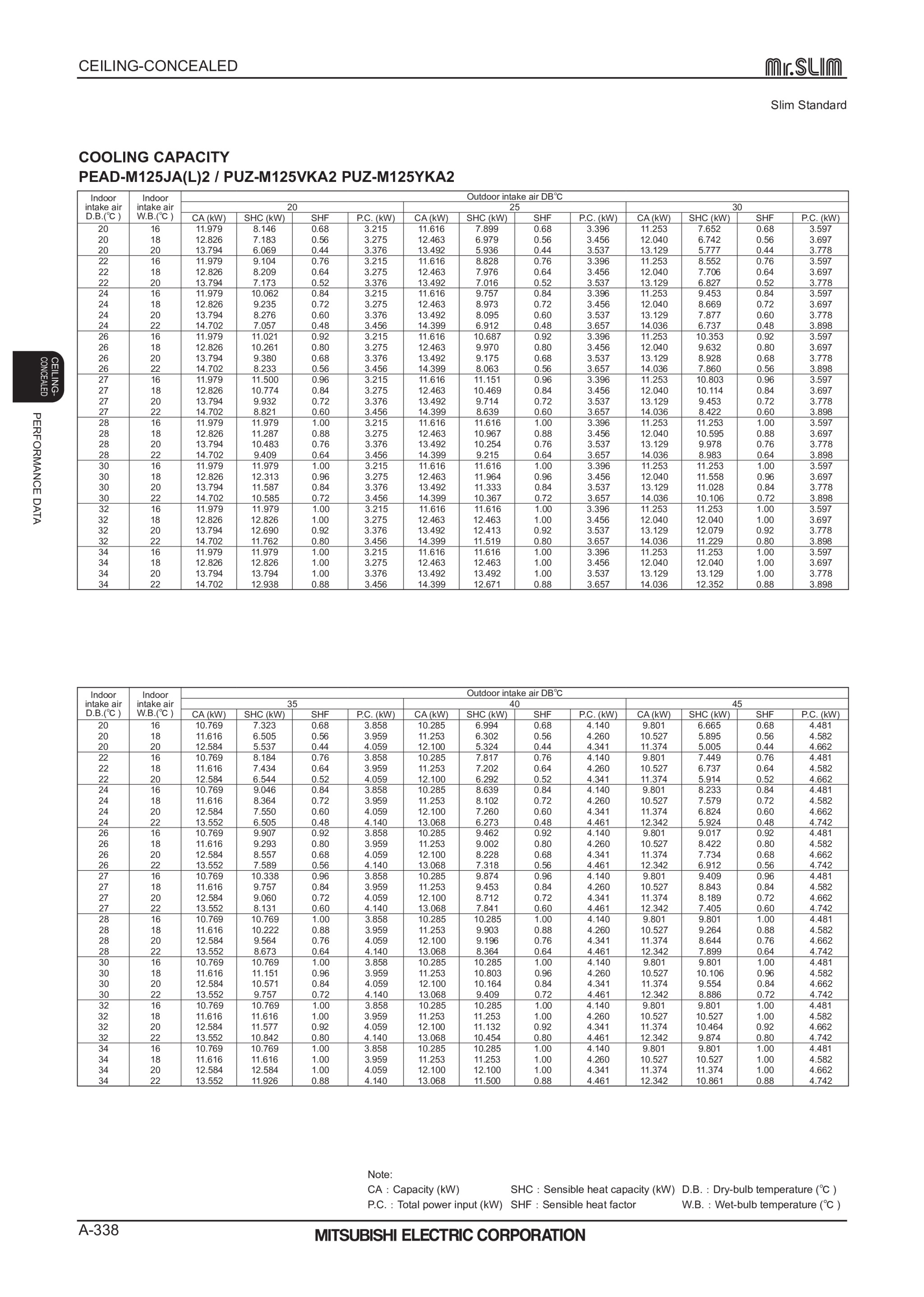 Page 338 zoom in