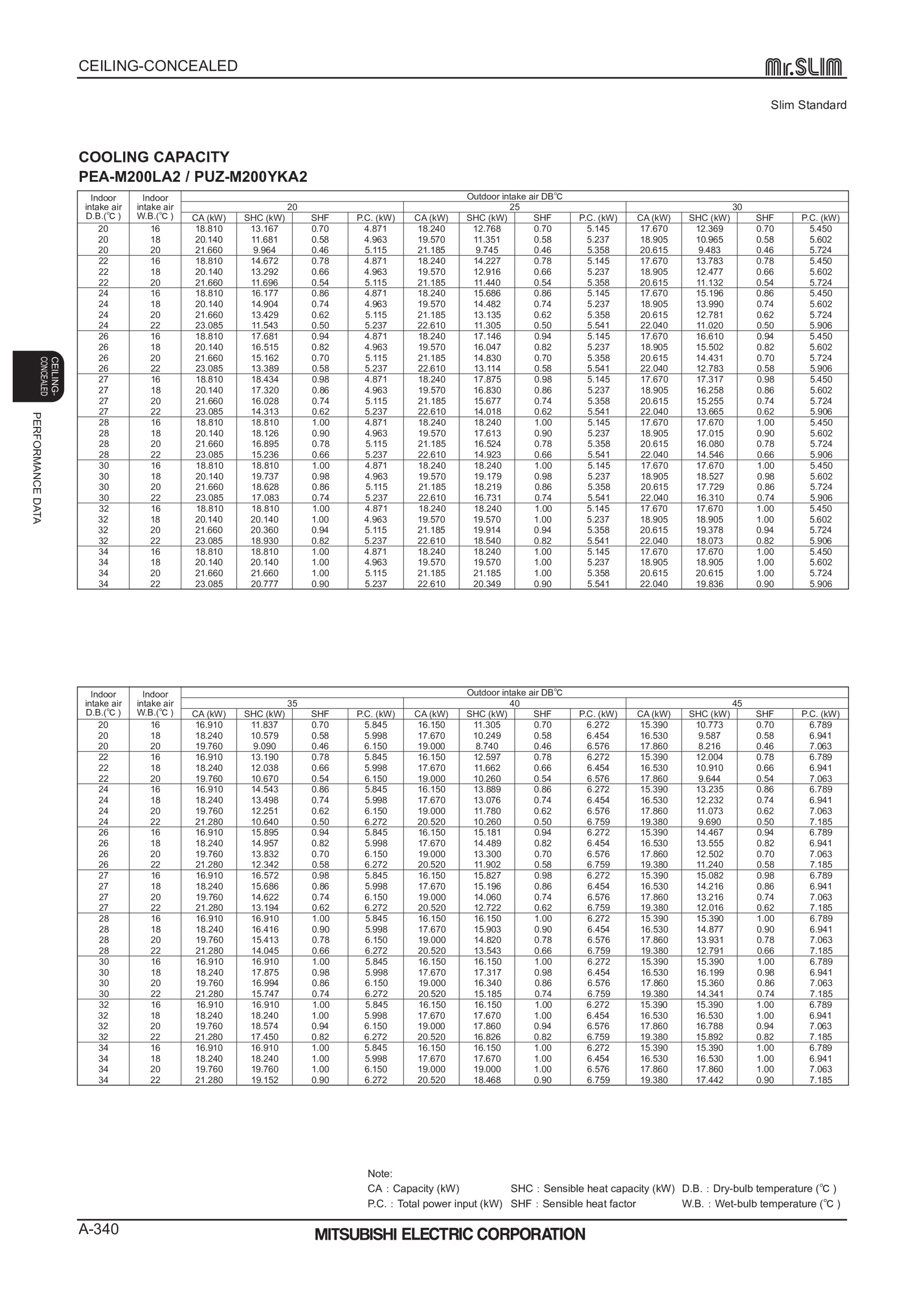 Page 340 zoom in