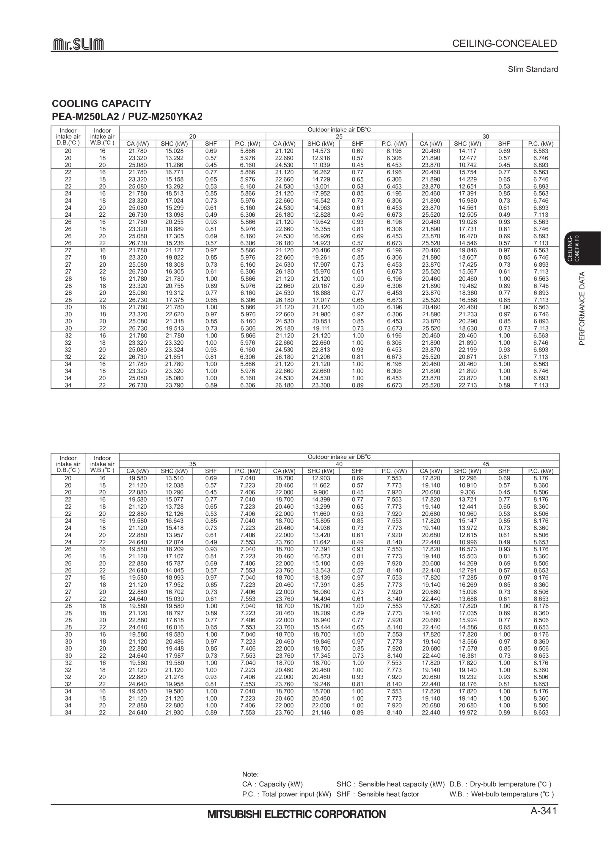 Page 341 zoom in