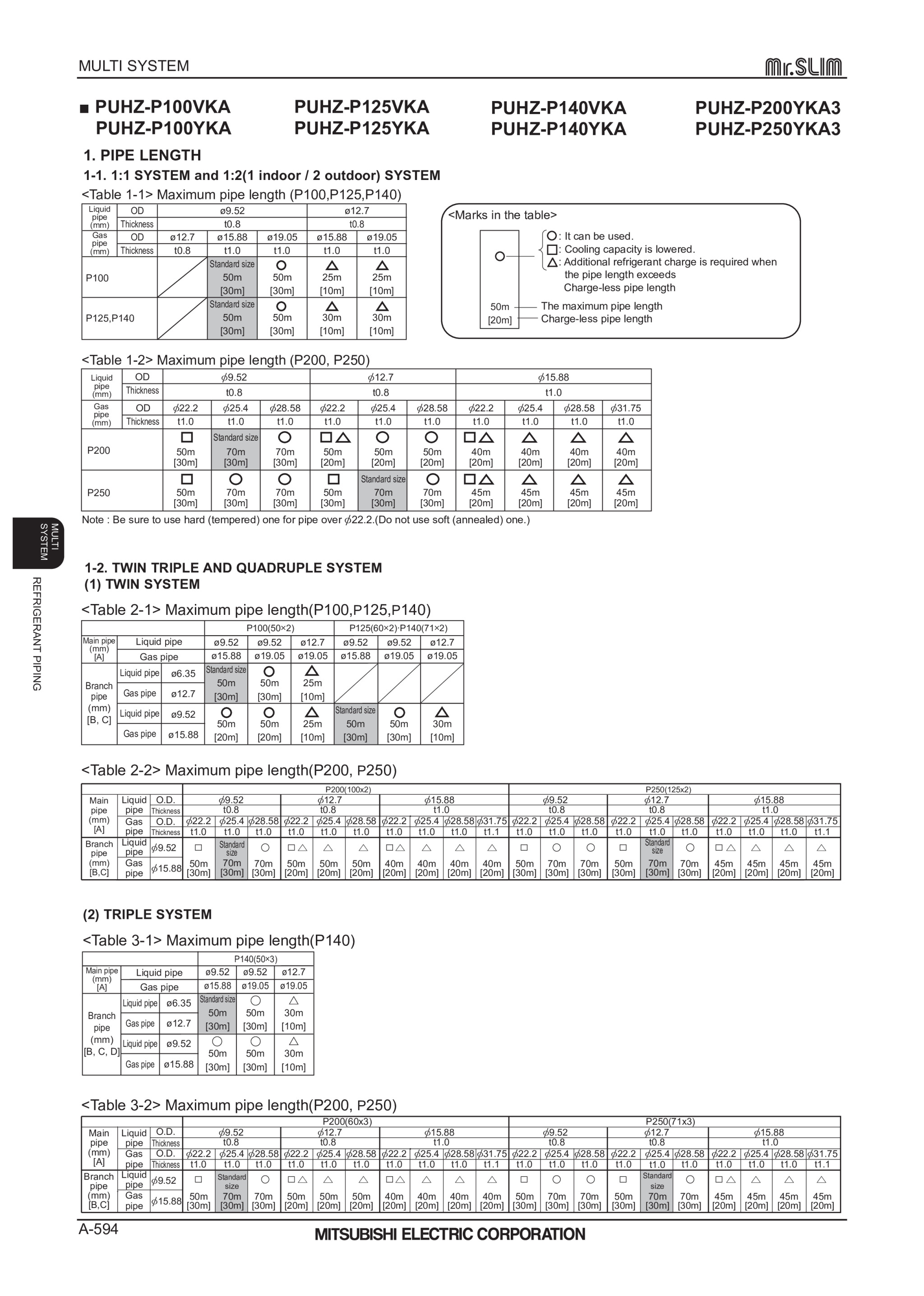 Page 594 zoom in