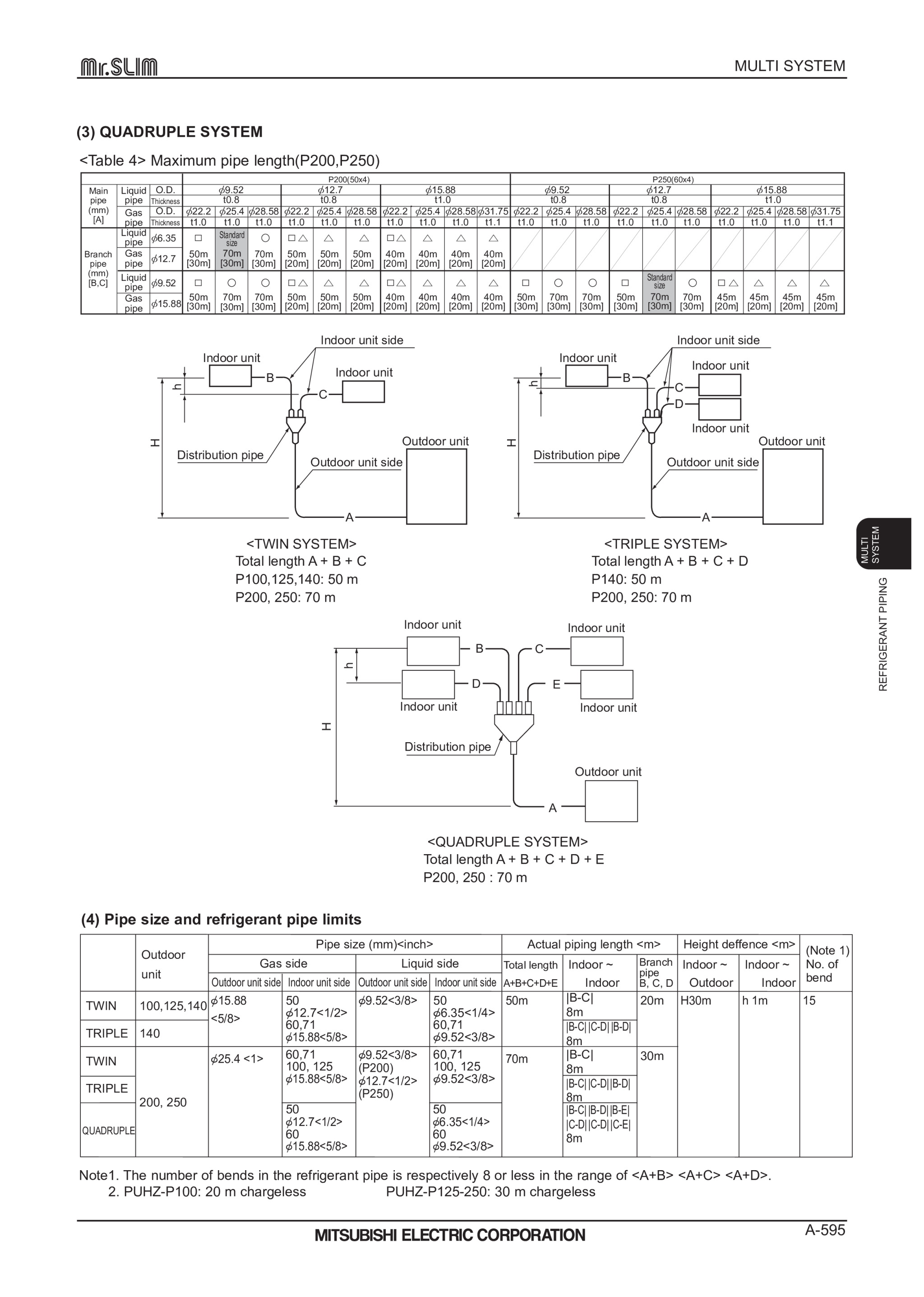 Page 595 zoom in