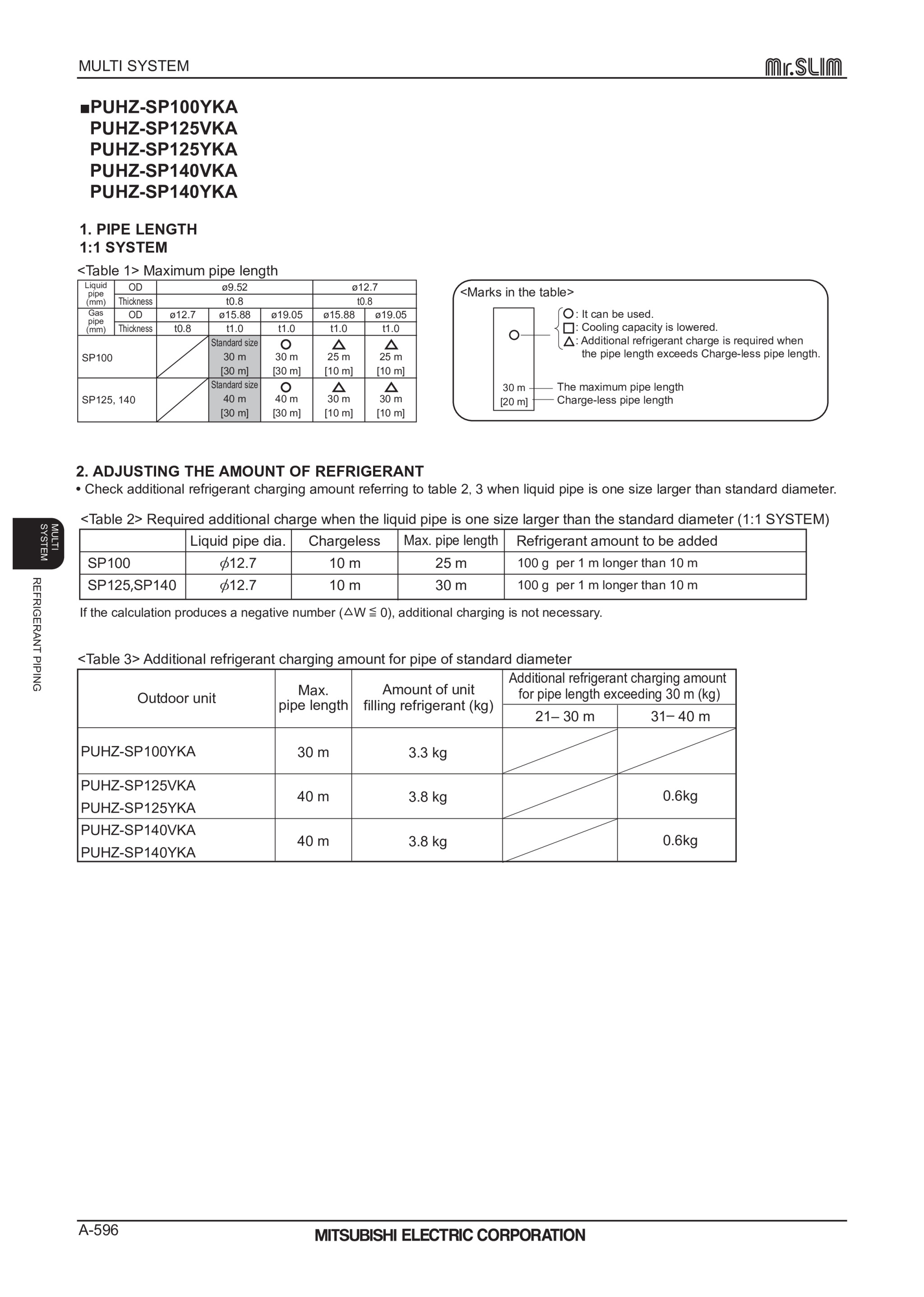 Page 596 zoom in