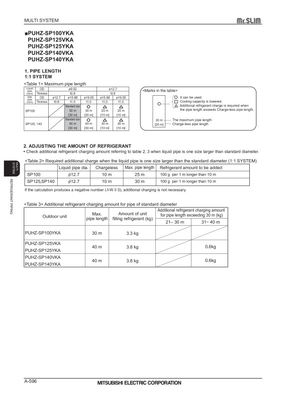 Page 596 zoom out