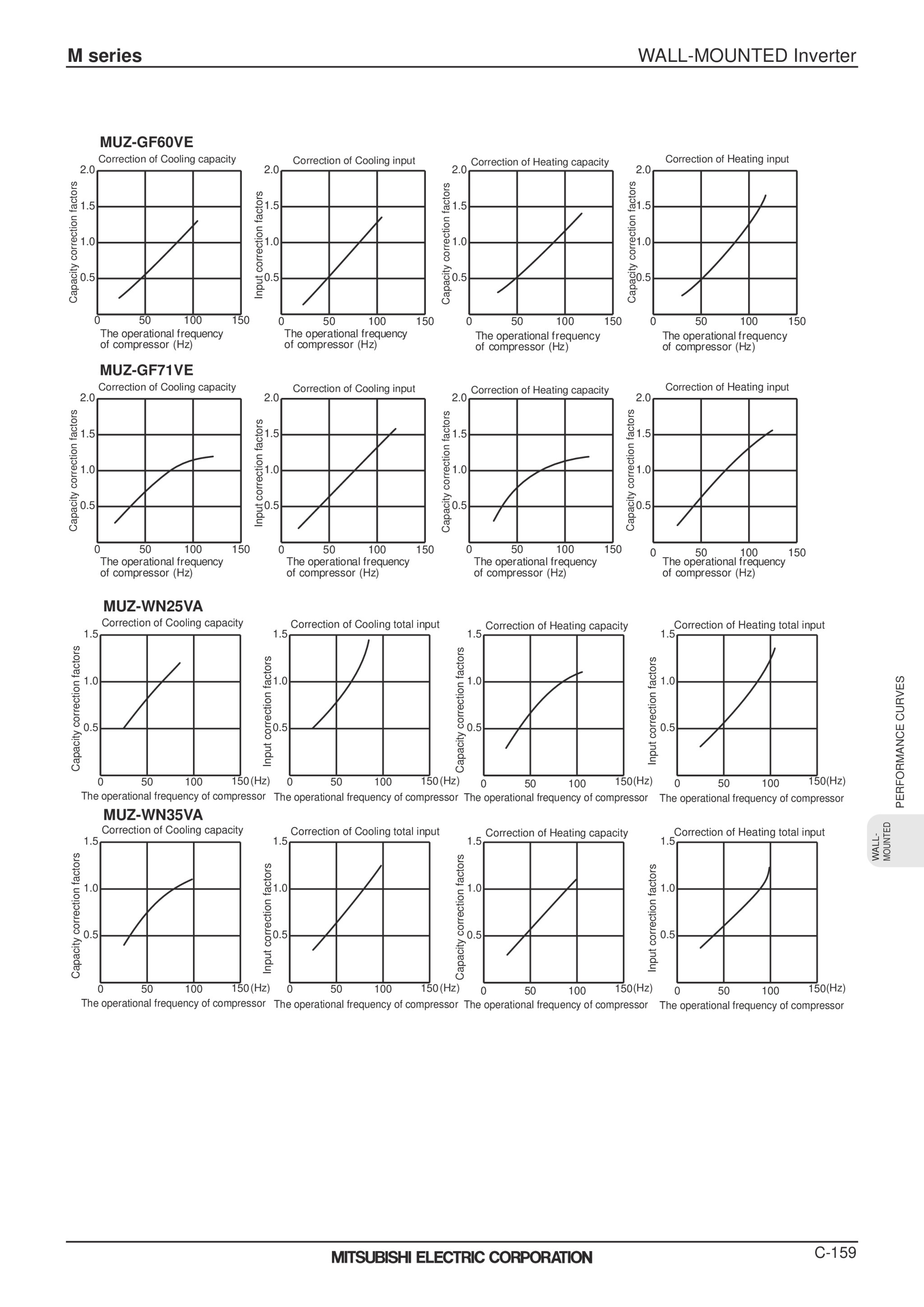 Page 162 zoom in