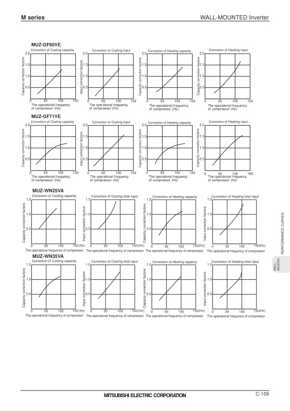 Page 162 zoom out