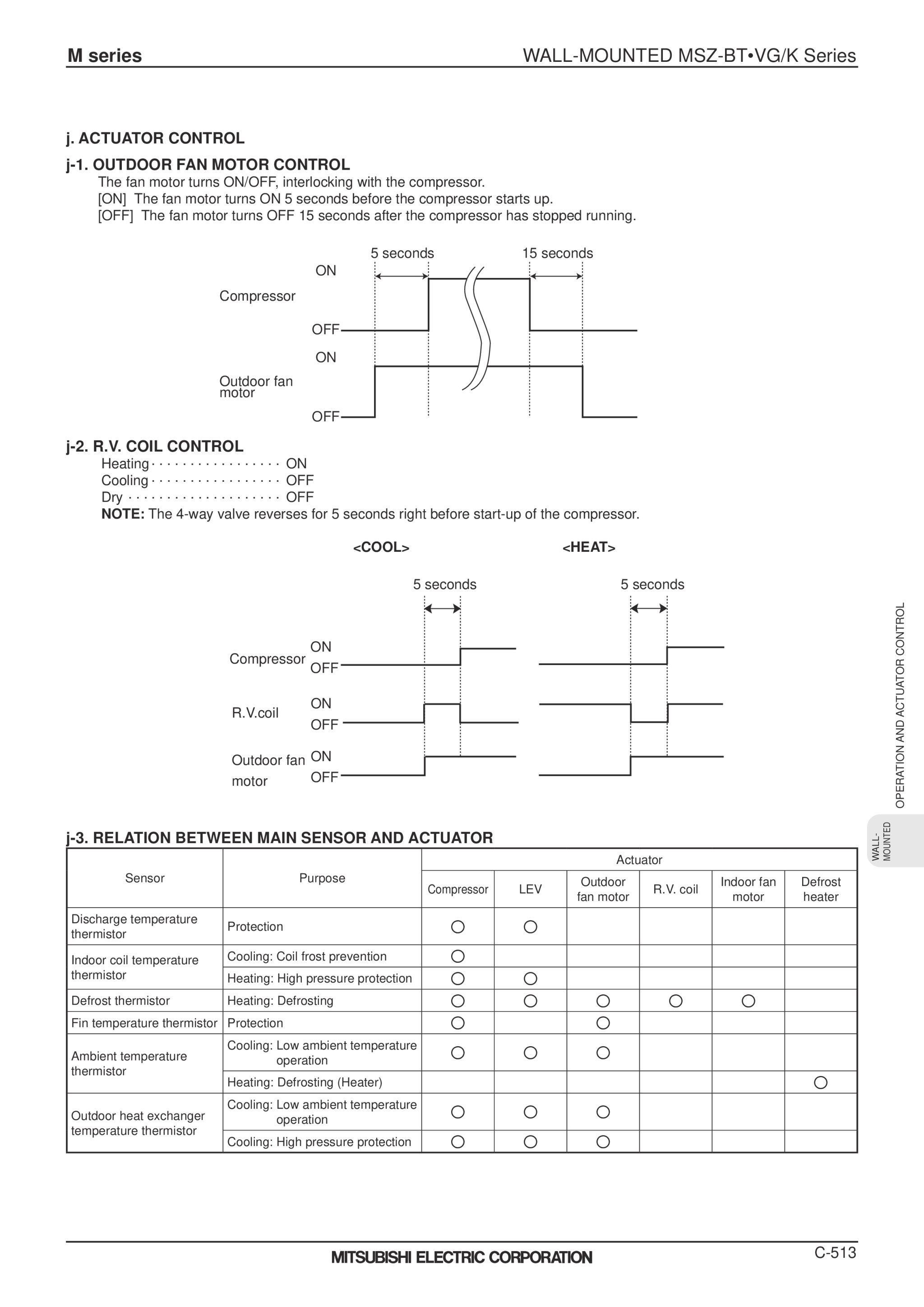 Page 516 zoom in