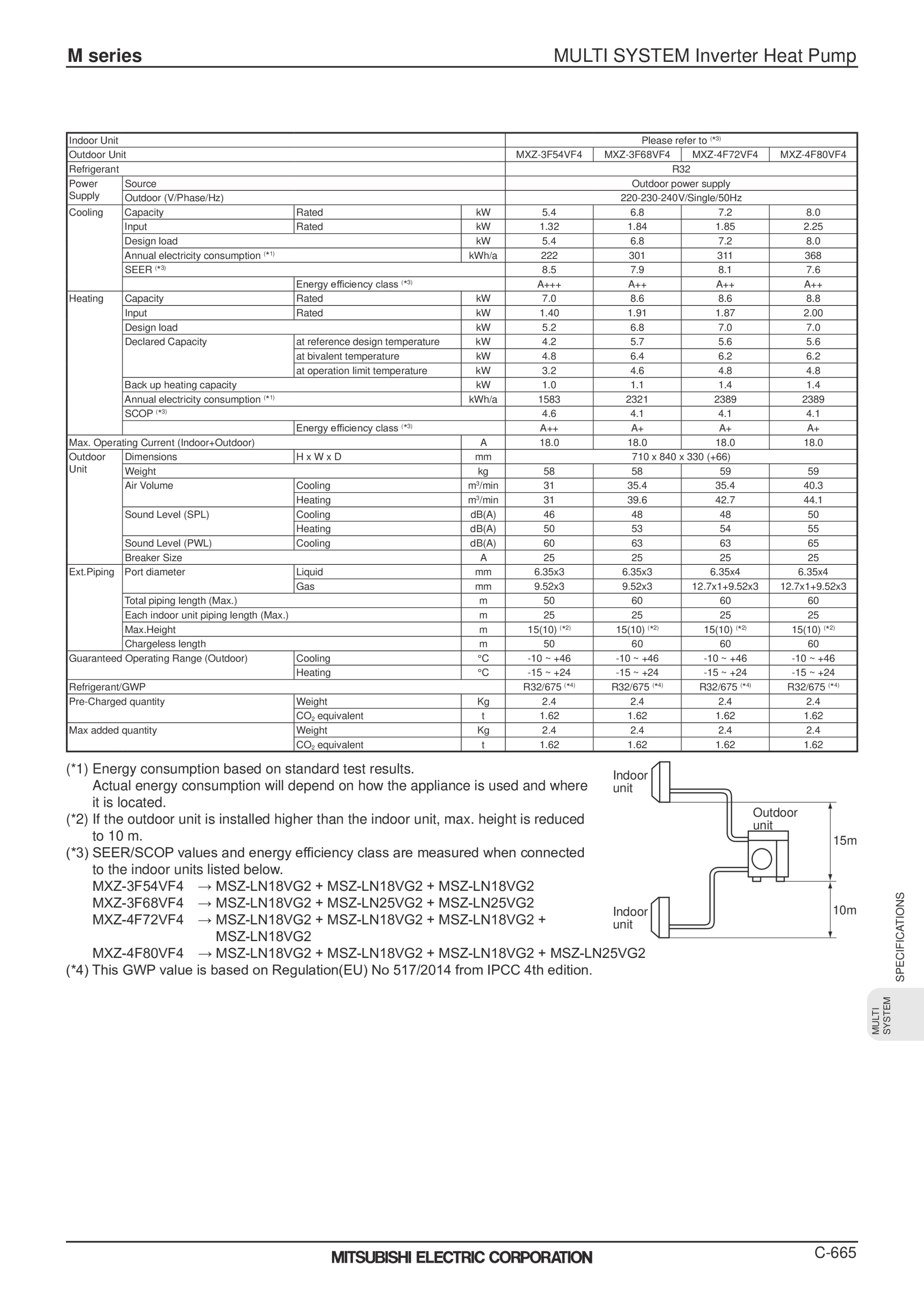 Page 668 zoom in