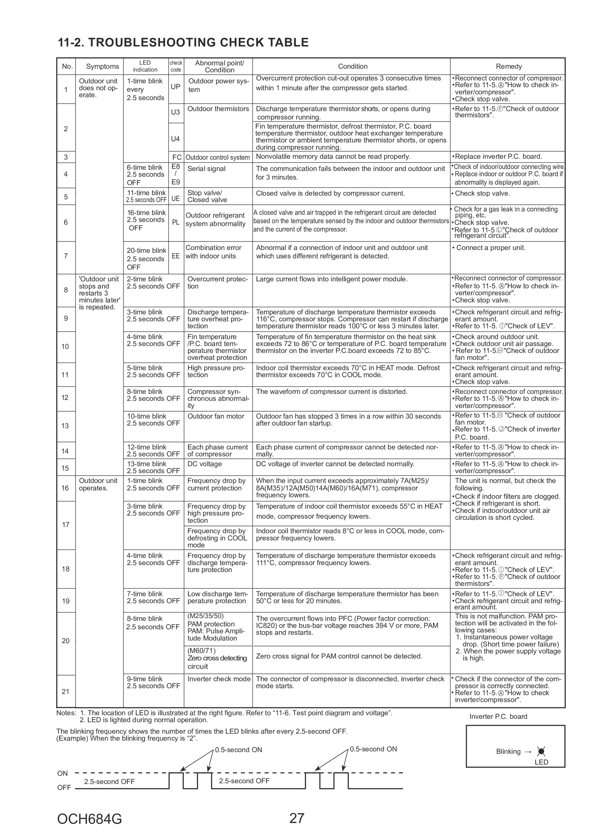 Page 27 zoom in