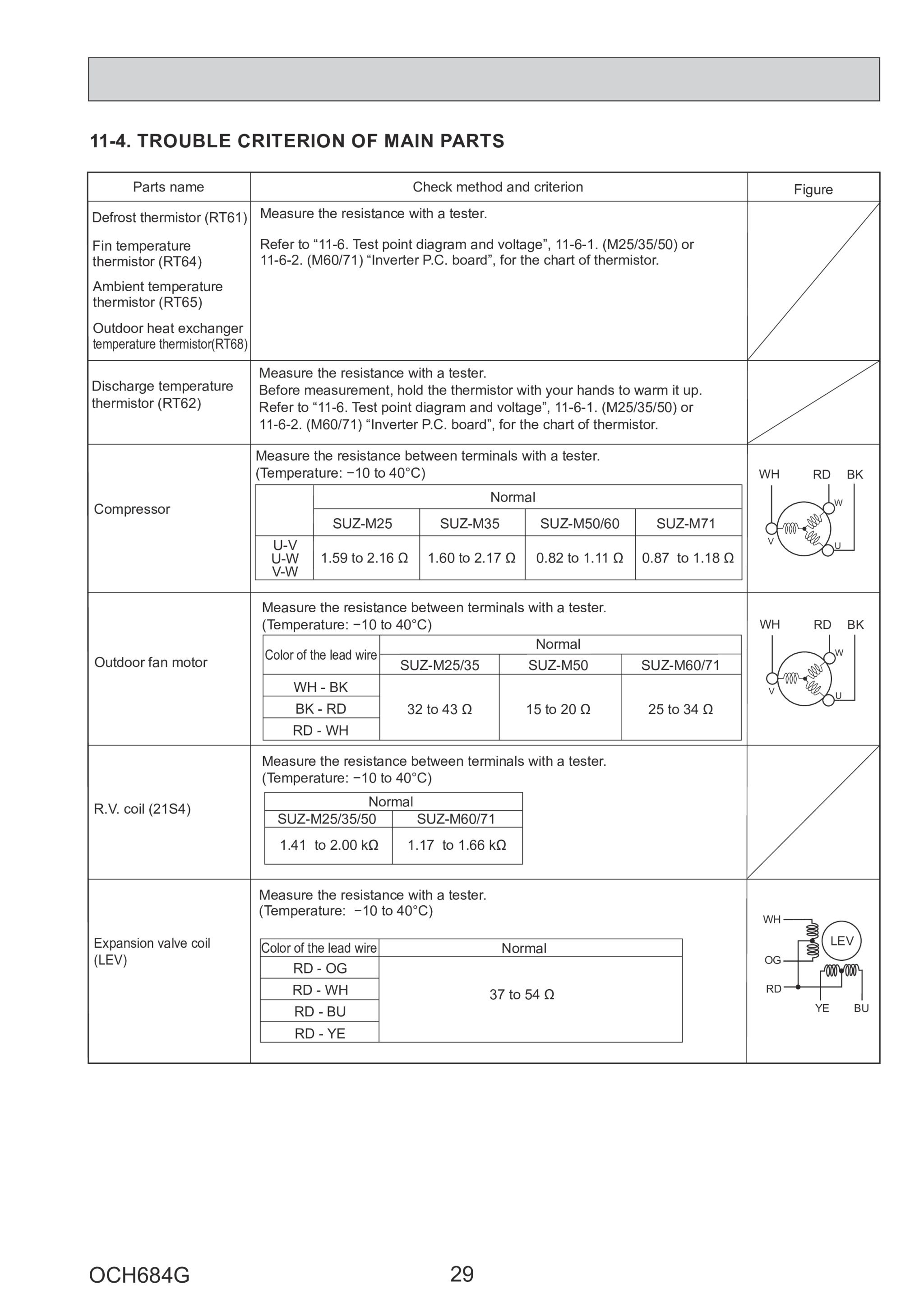 Page 29 zoom in