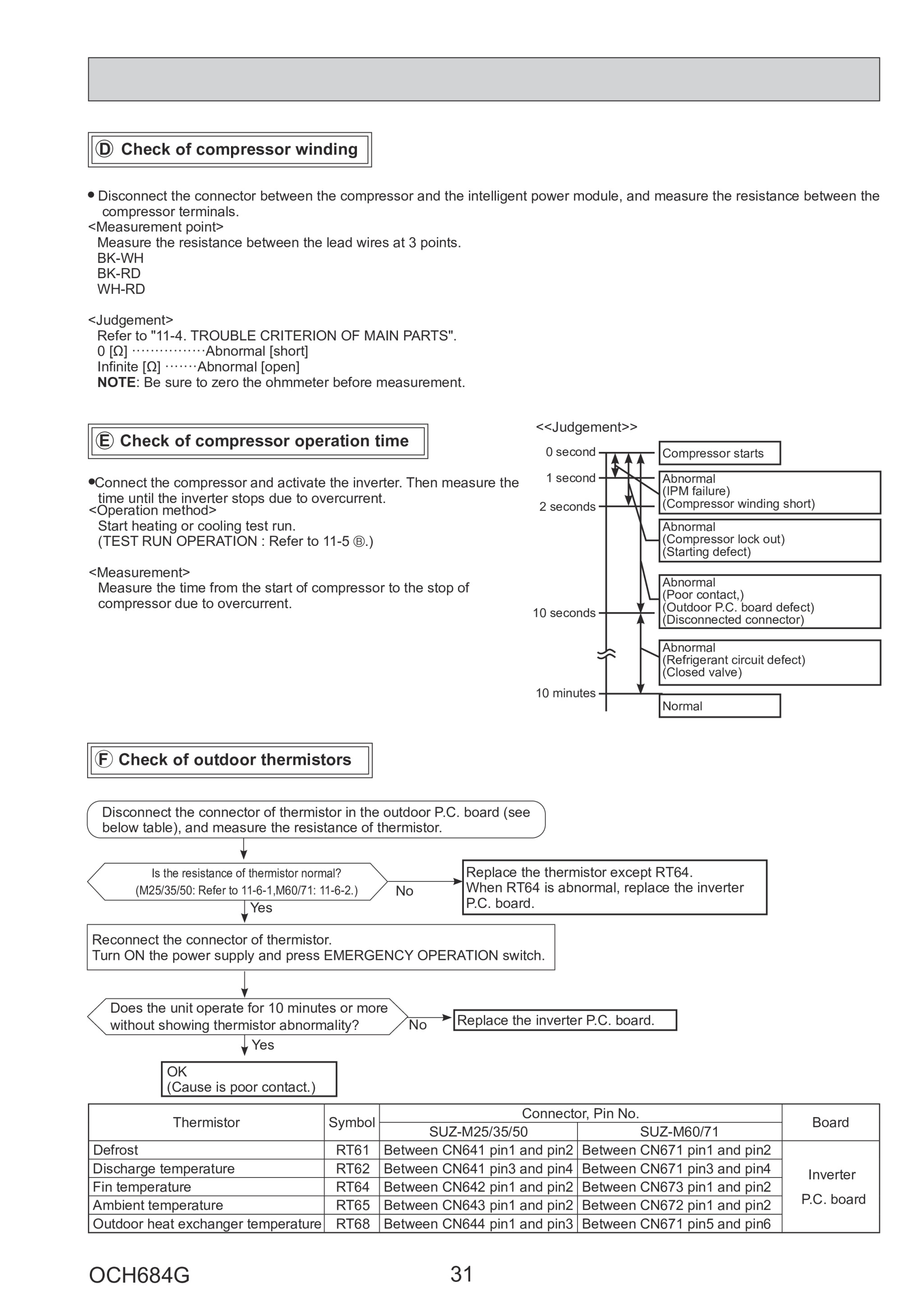 Page 31 zoom in