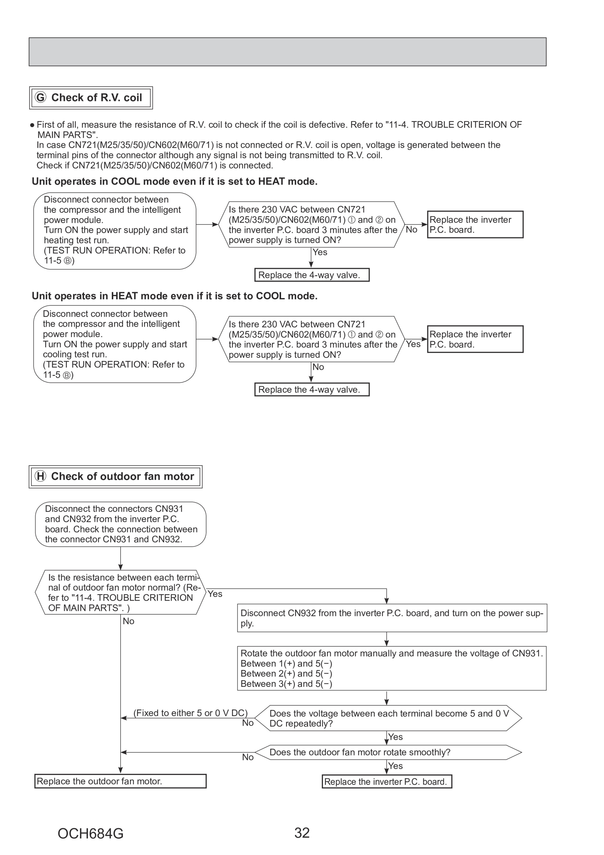 Page 32 zoom in