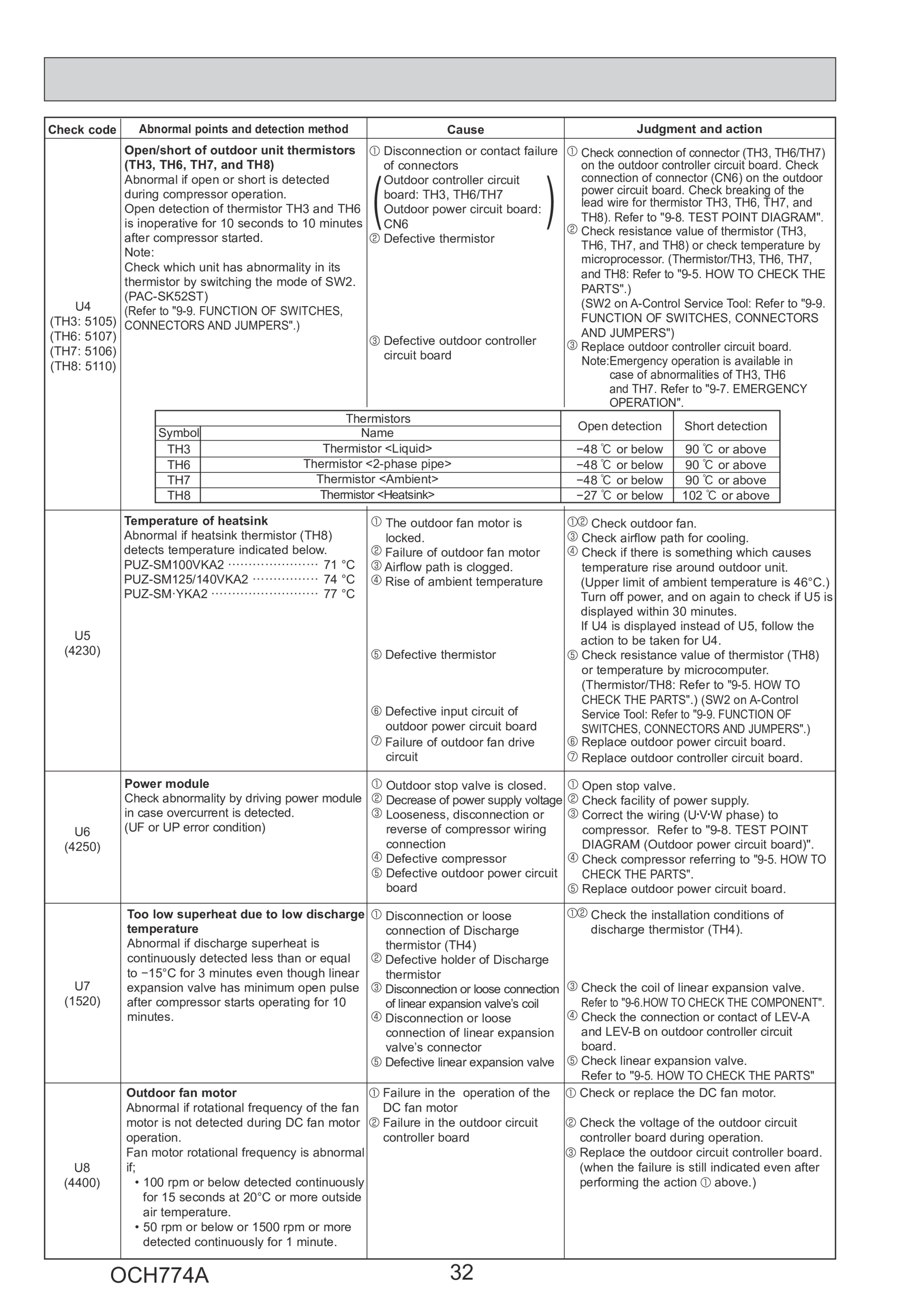 Page 32 zoom in