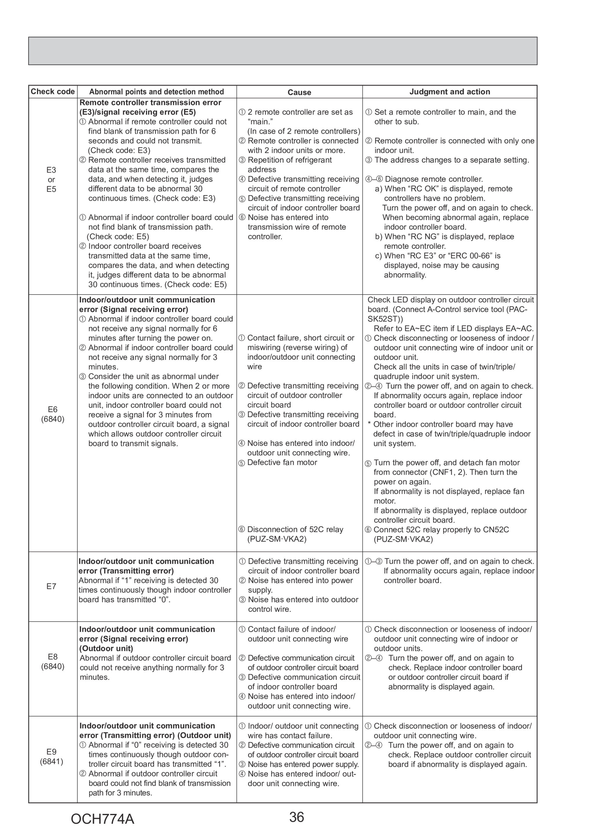 Page 36 zoom in