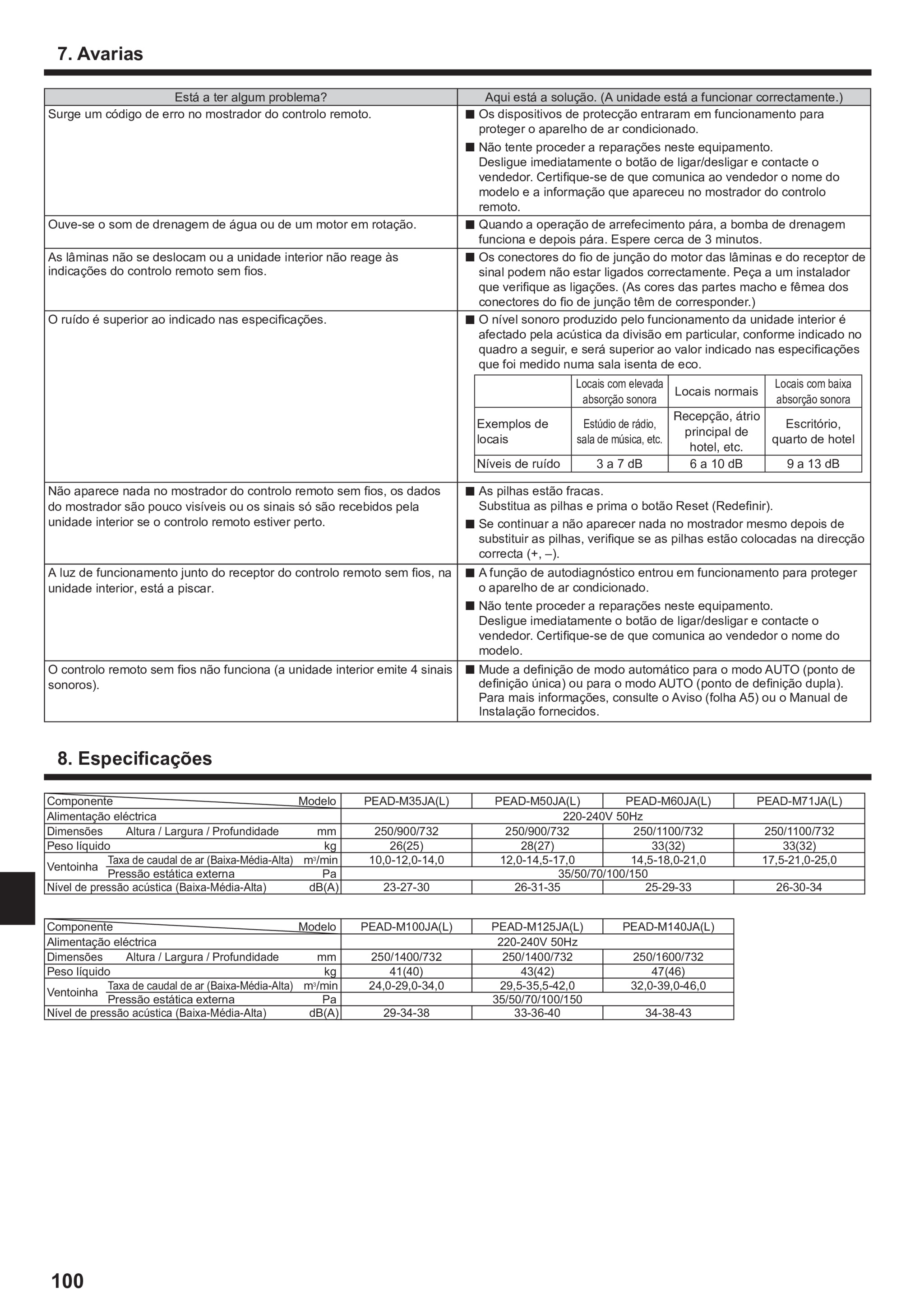 Page 100 zoom in