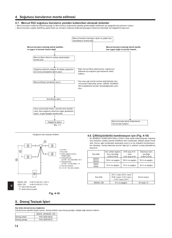 Page 206 zoom out