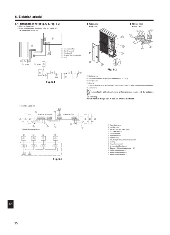 Page 246 zoom out