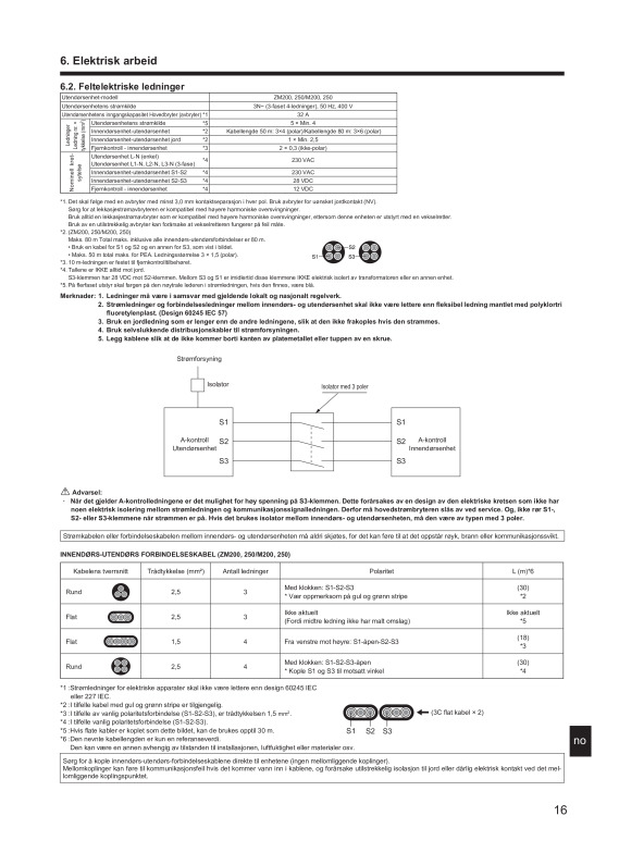 Page 247 zoom out