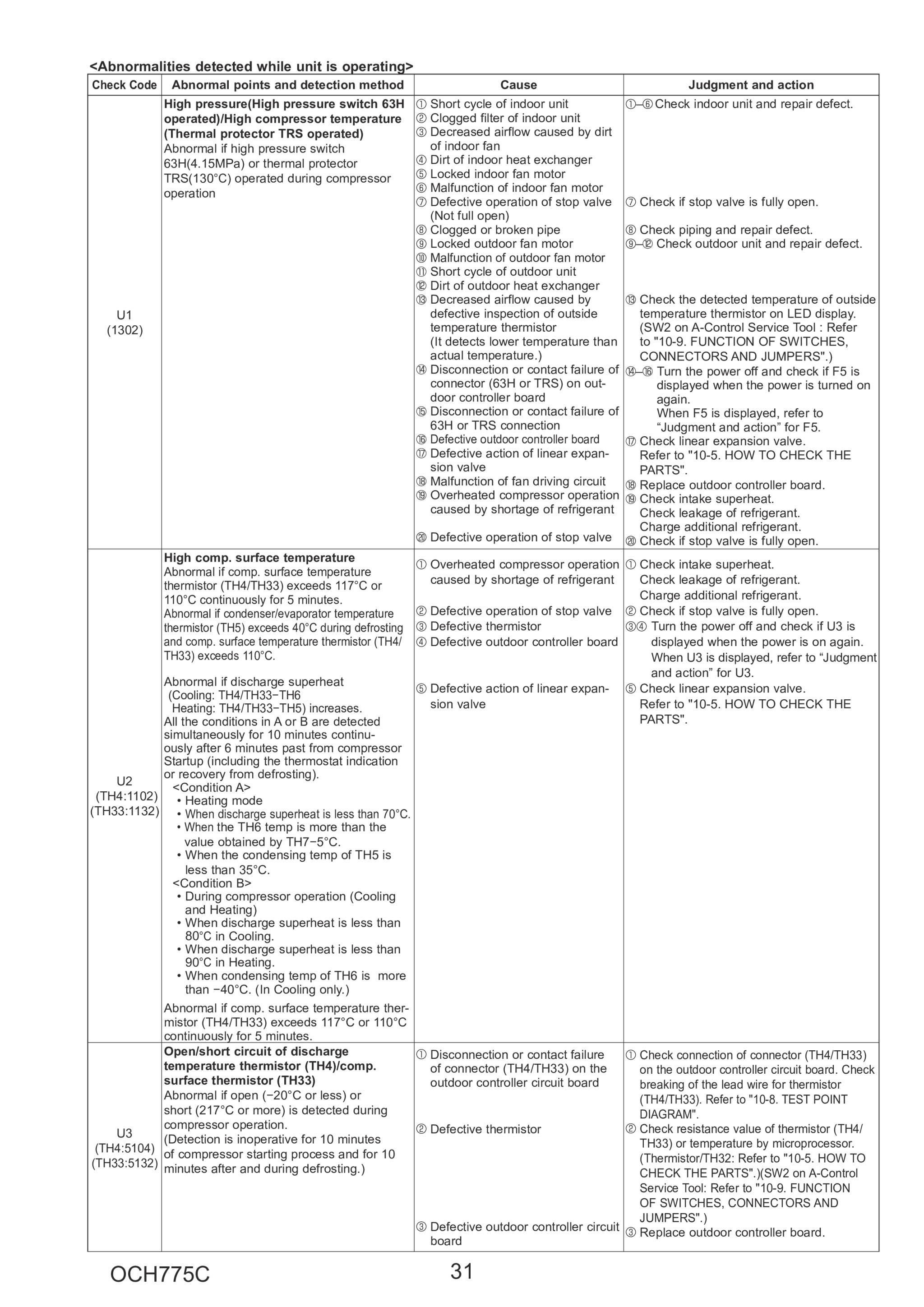 Page 31 zoom in