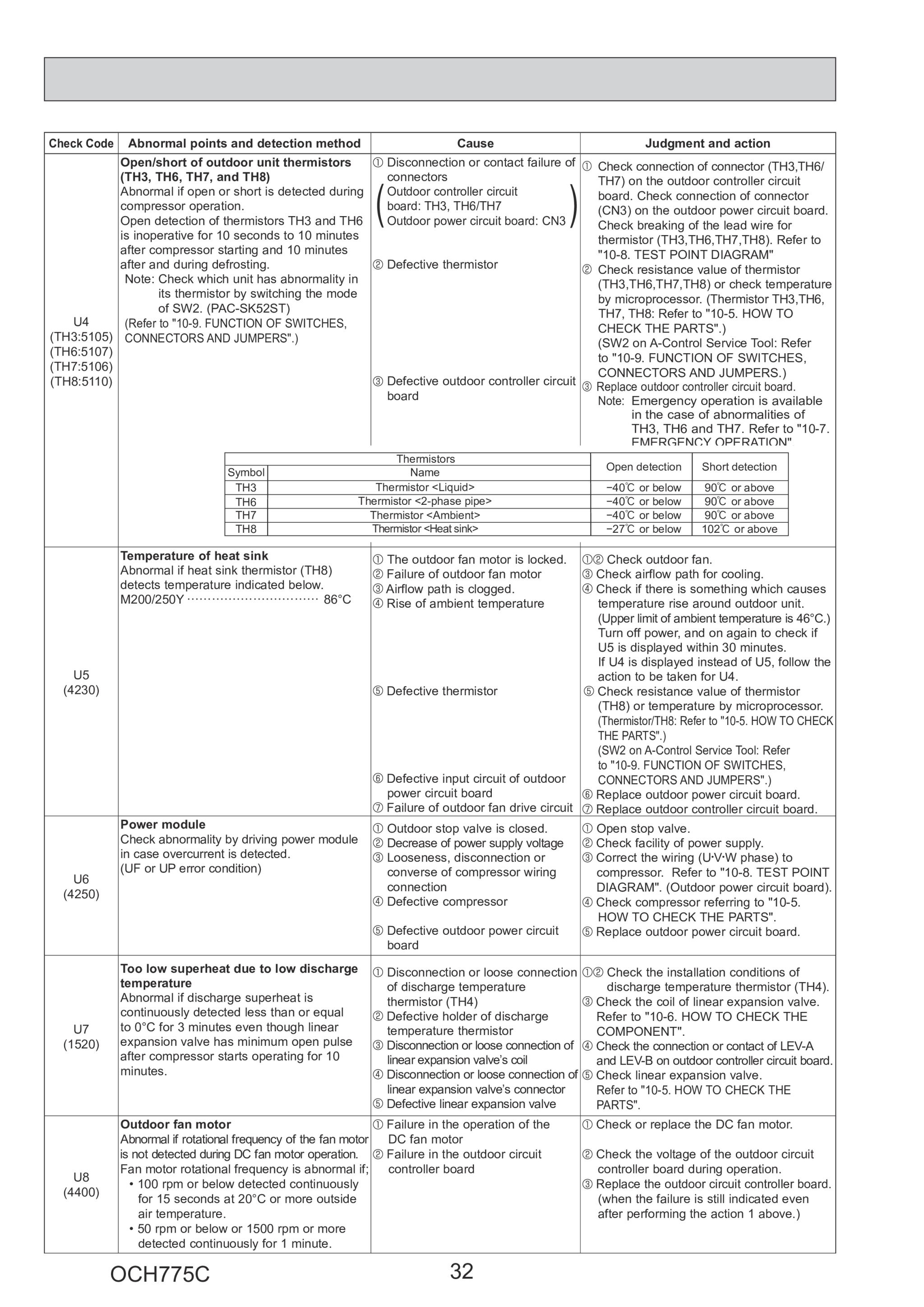 Page 32 zoom in
