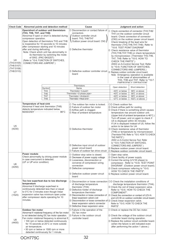 Page 32 zoom out