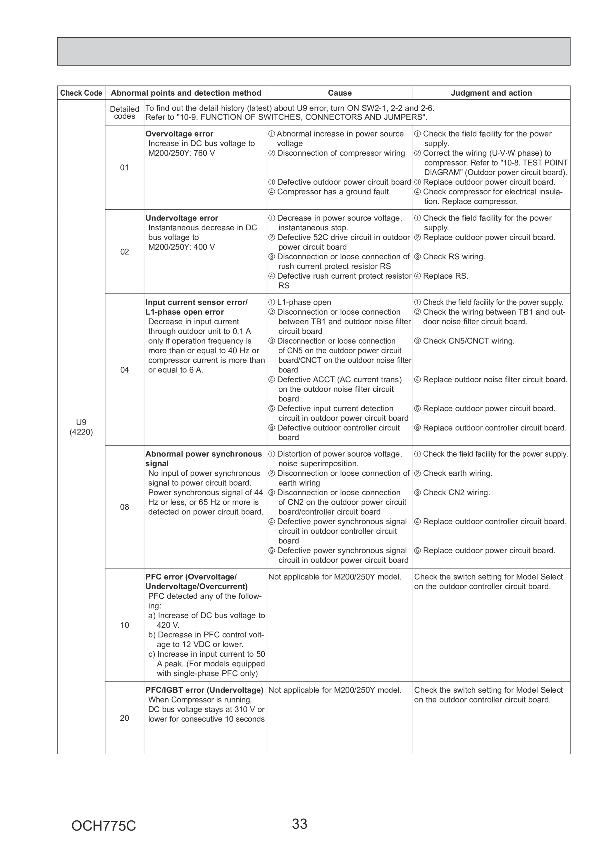 Page 33 zoom in