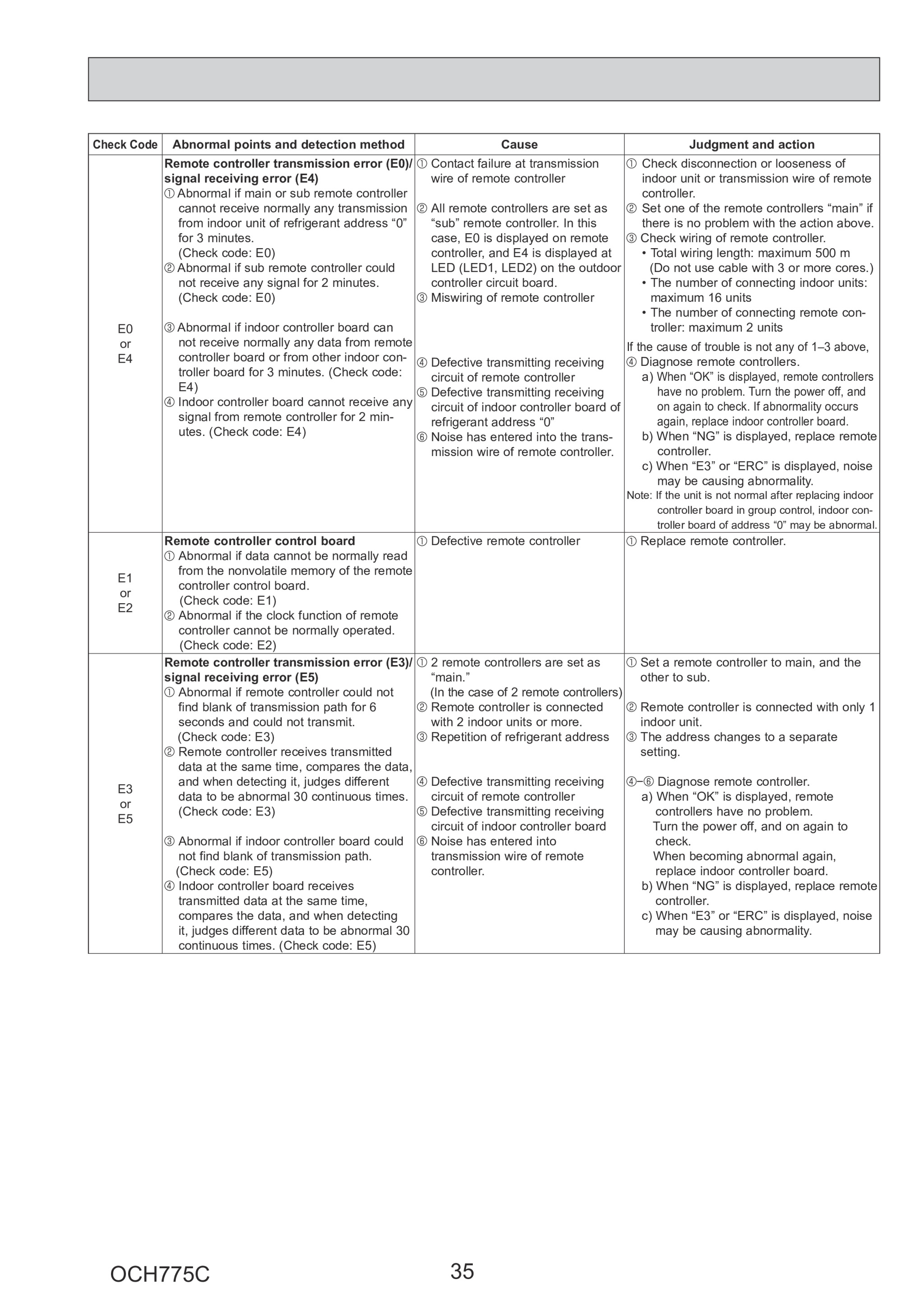 Page 35 zoom in