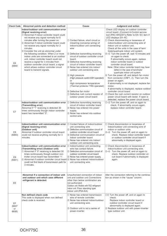 Page 36 zoom out