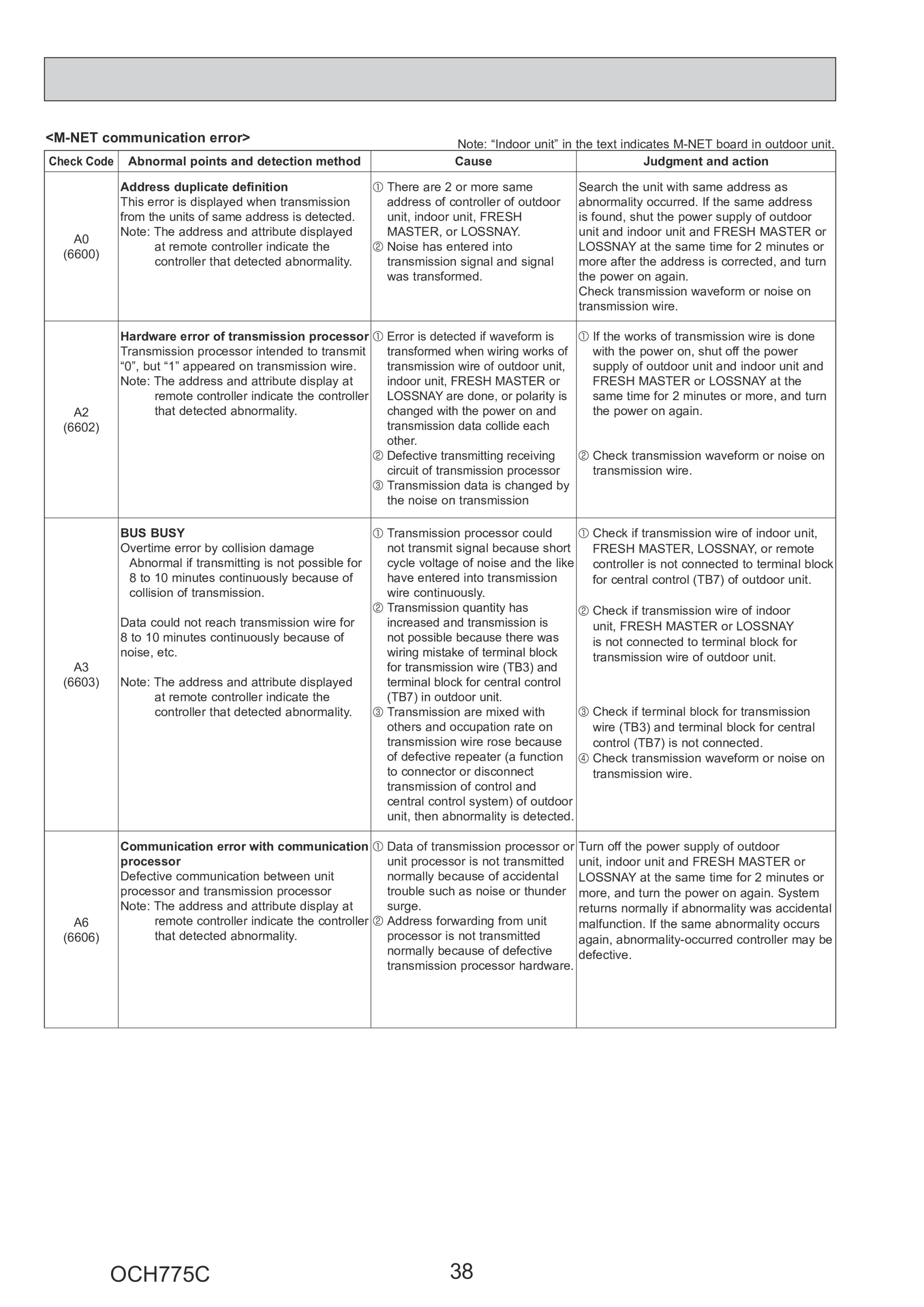 Page 38 zoom in