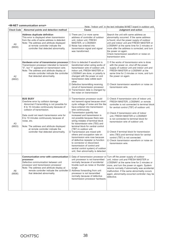 Page 38 zoom out