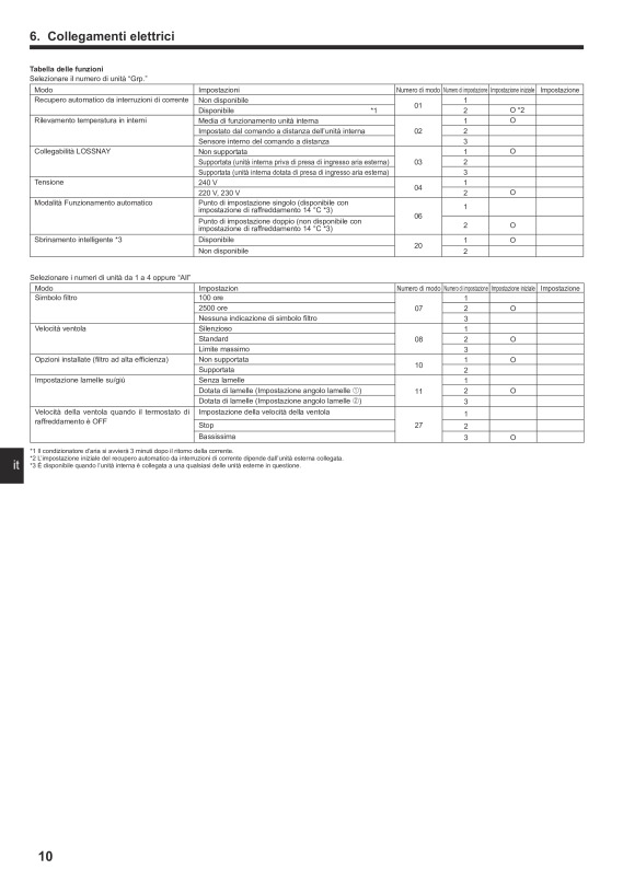 Page 92 zoom out