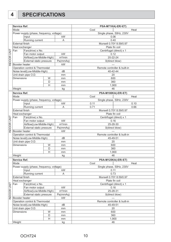 Page 10 zoom out