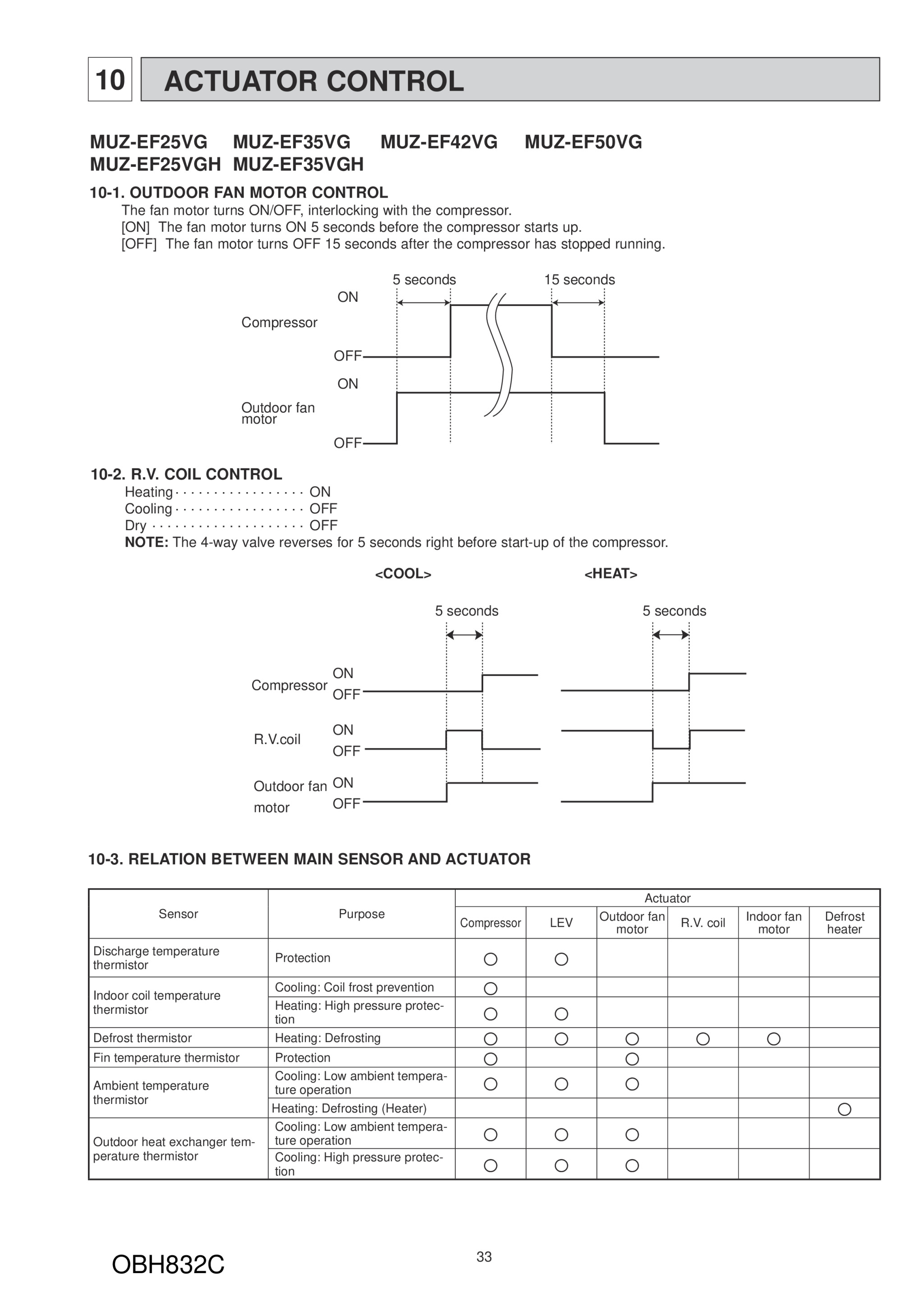 Page 33 zoom in