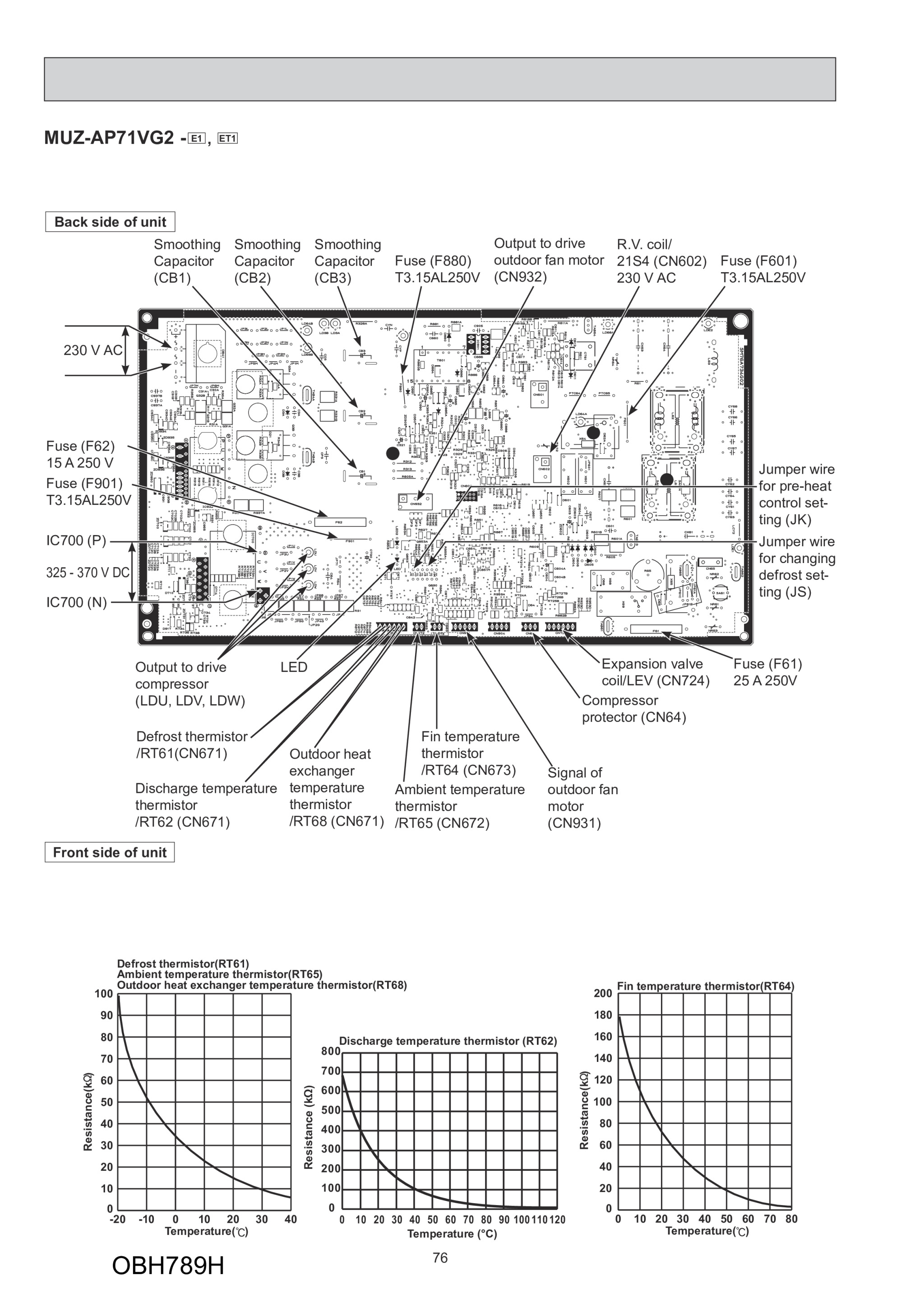Page 76 zoom in