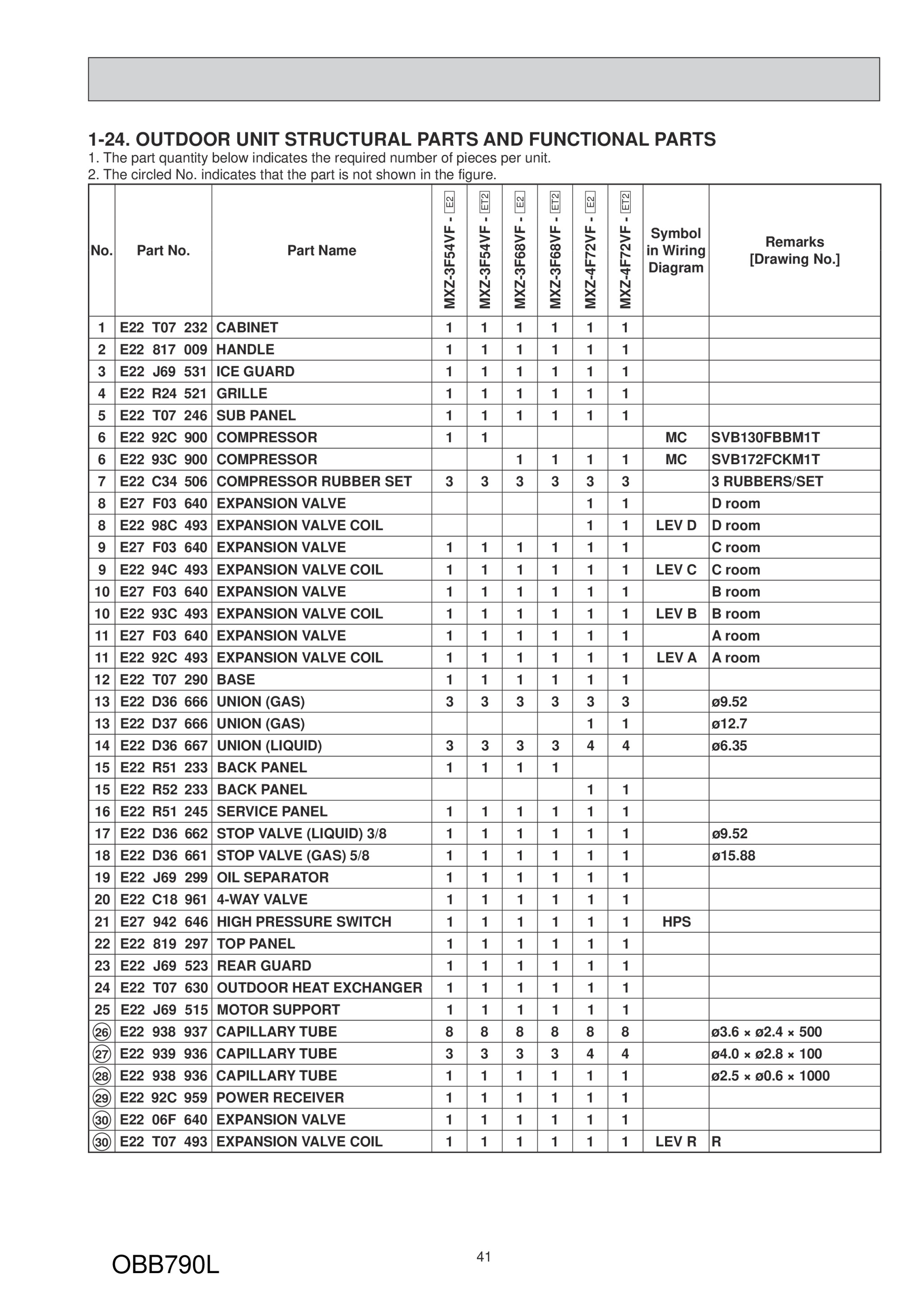 Page 41 zoom in